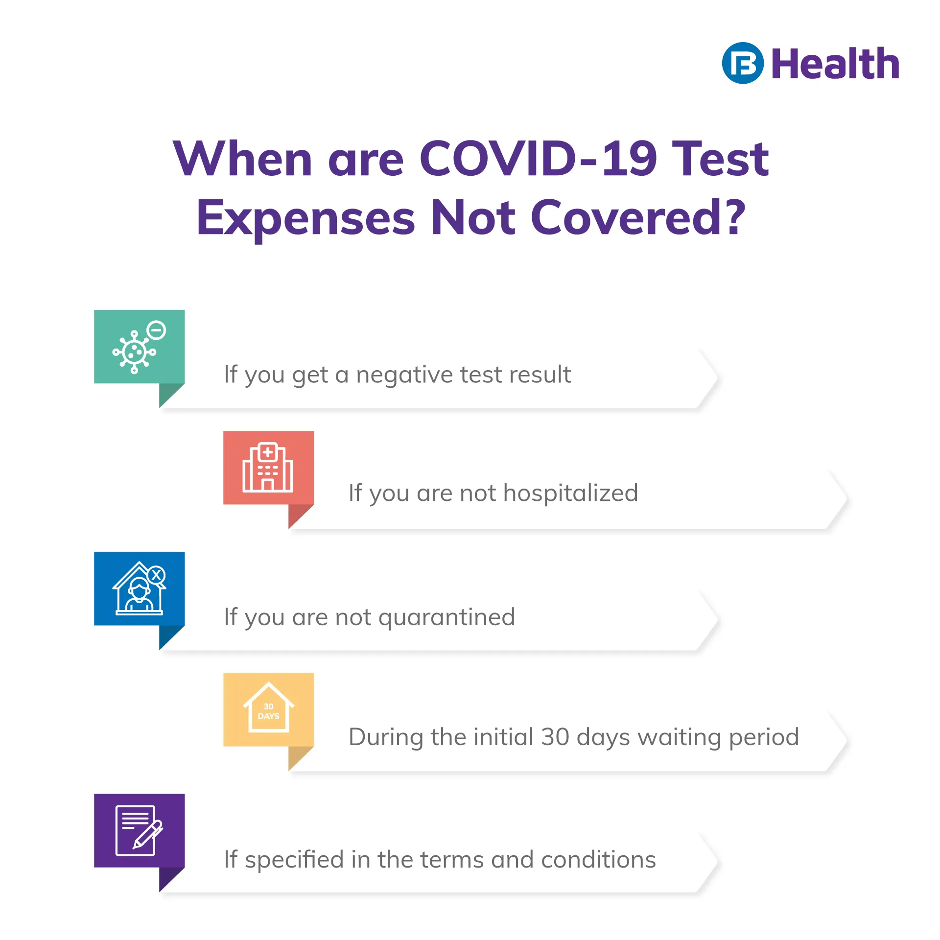 COVID-19 Test not Covered Under Health Insurance