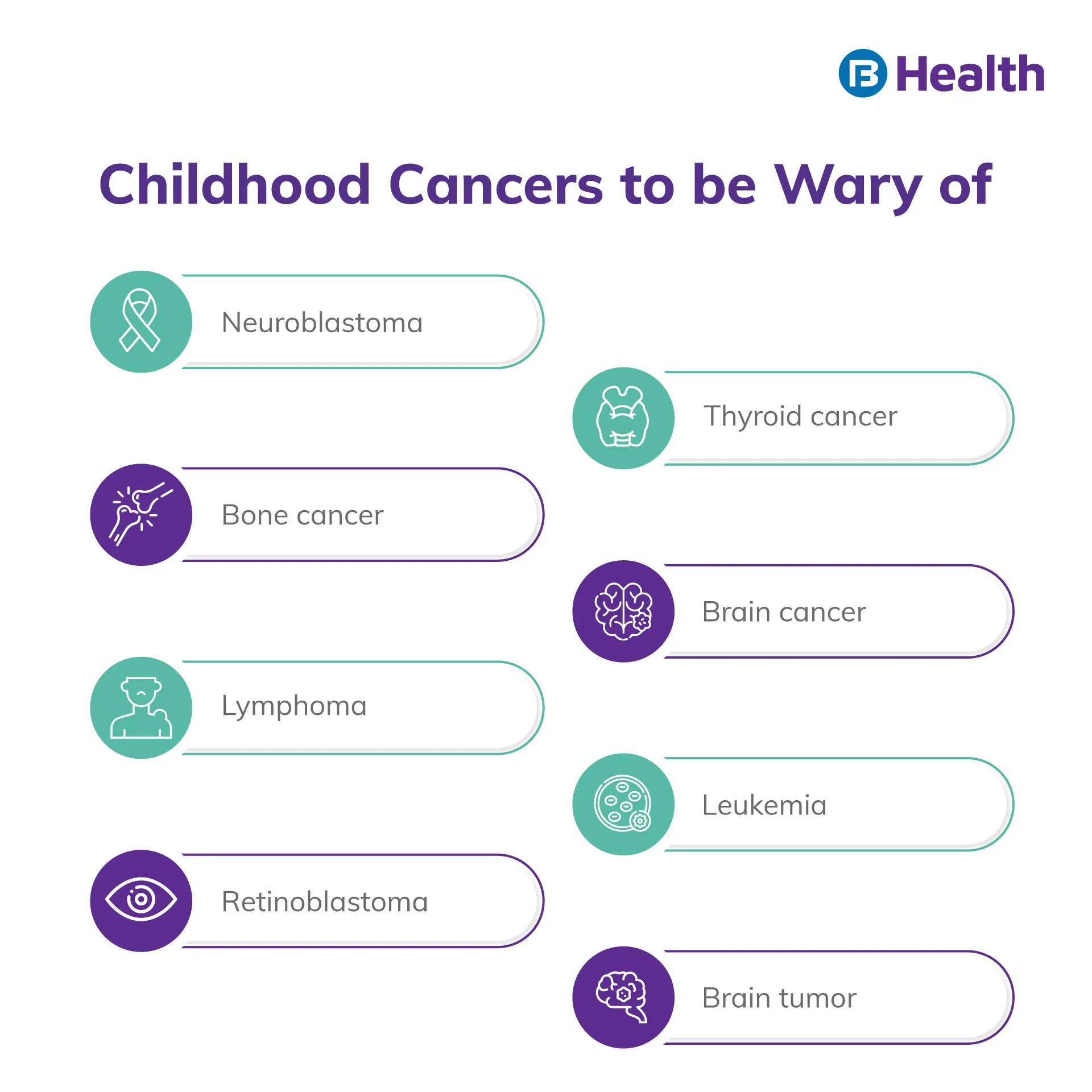 types of Childhood Cancer