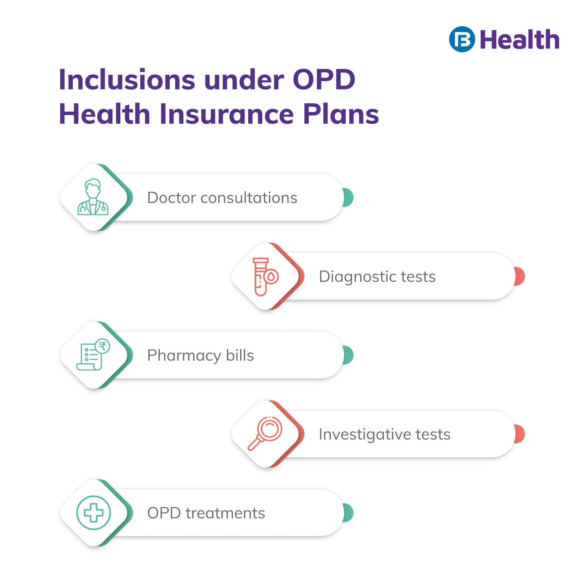 OPD Health Insurance Plans