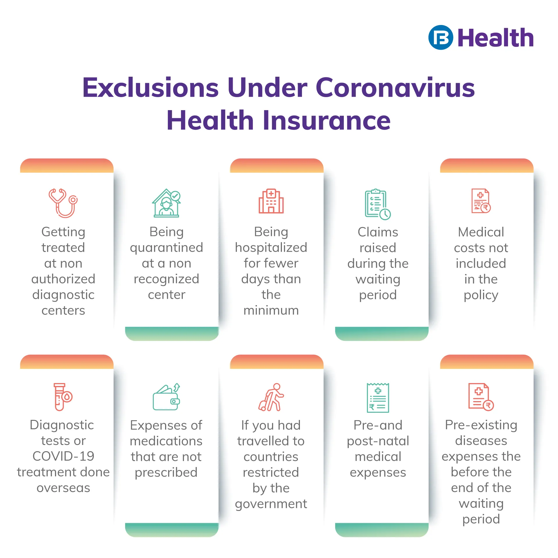 what does not includes in COVID - 19 Health Insurance