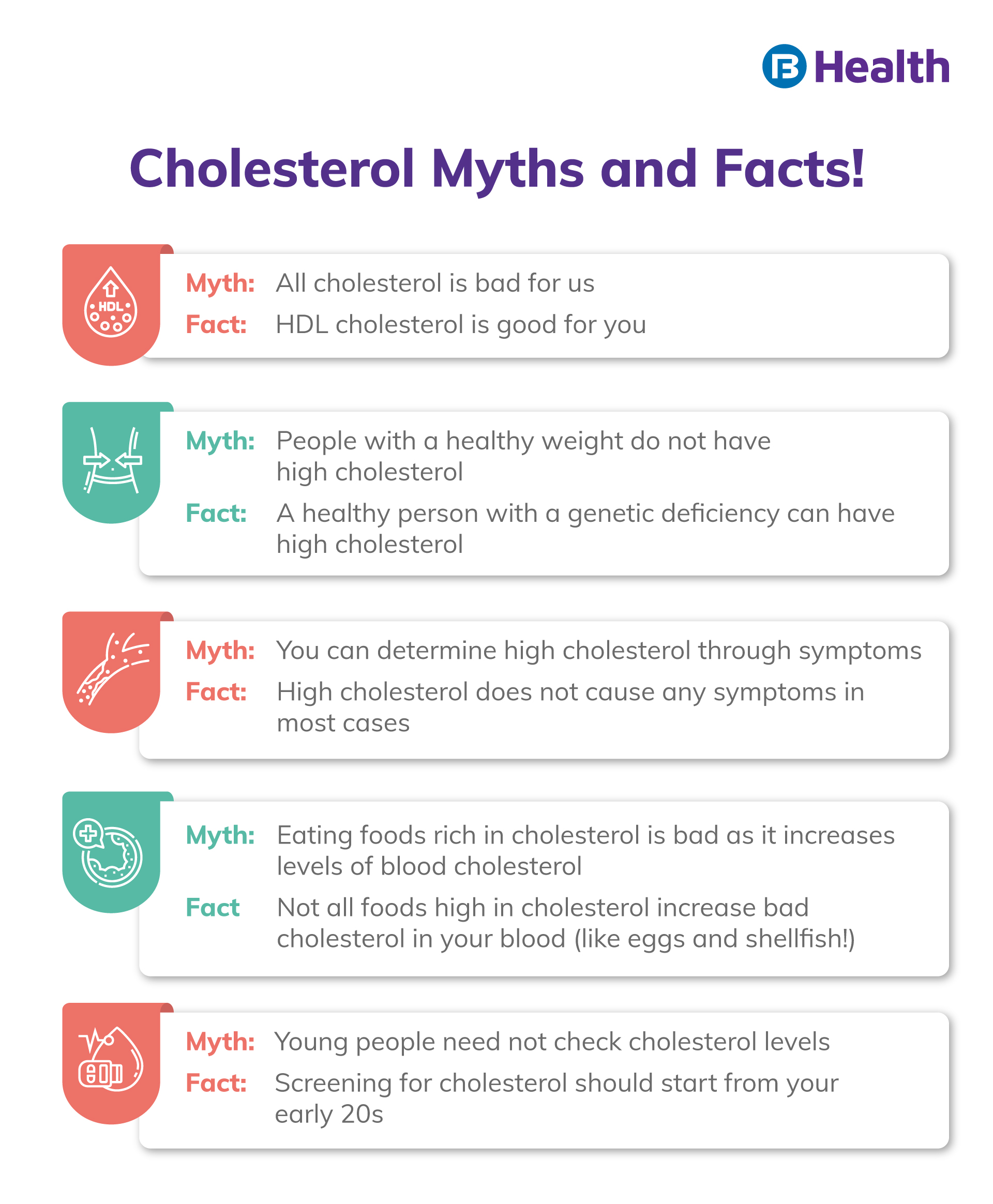 What Are The Signs Of High Cholesterol Symptoms