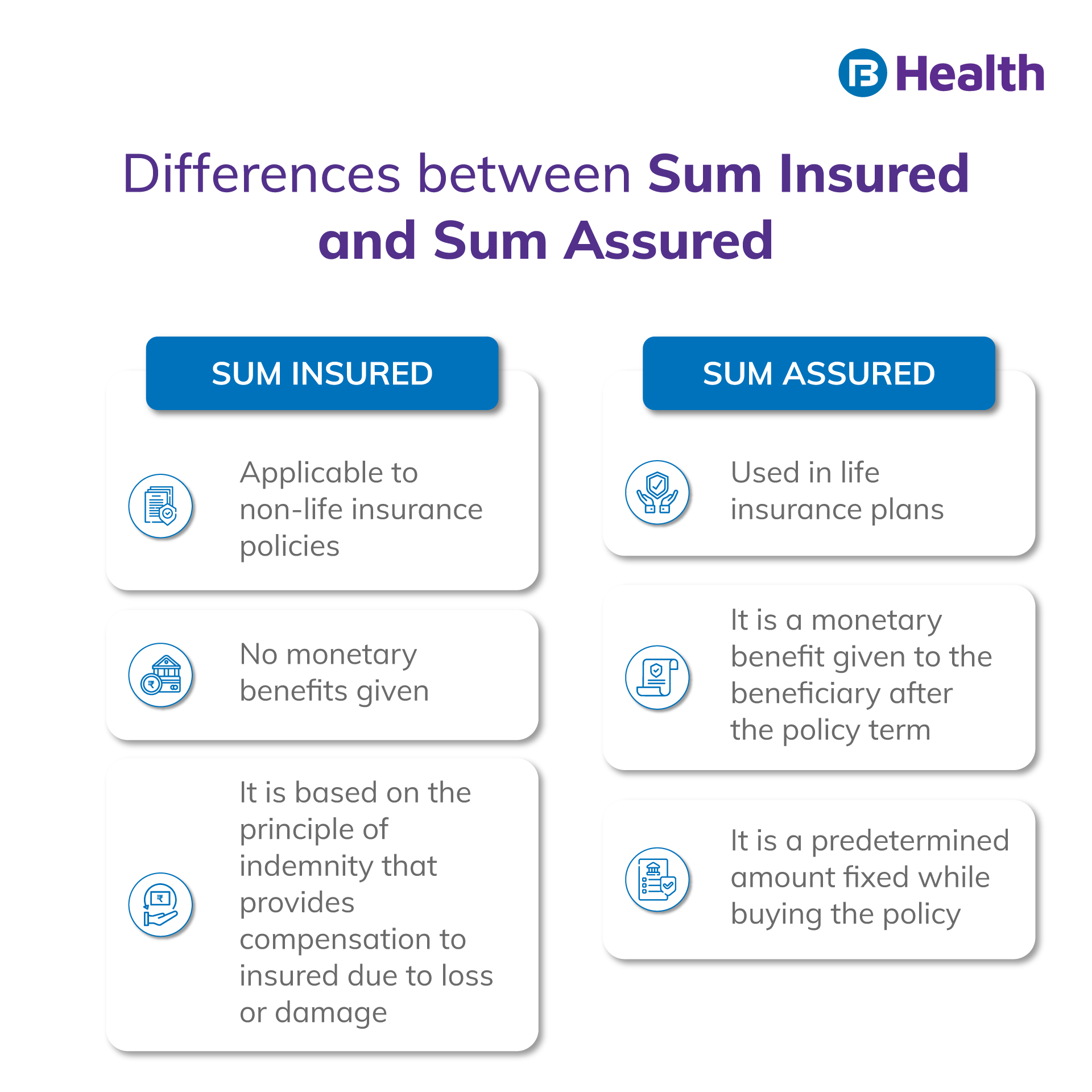 Understand The Meaning Of Sum Insured In Health Insurance