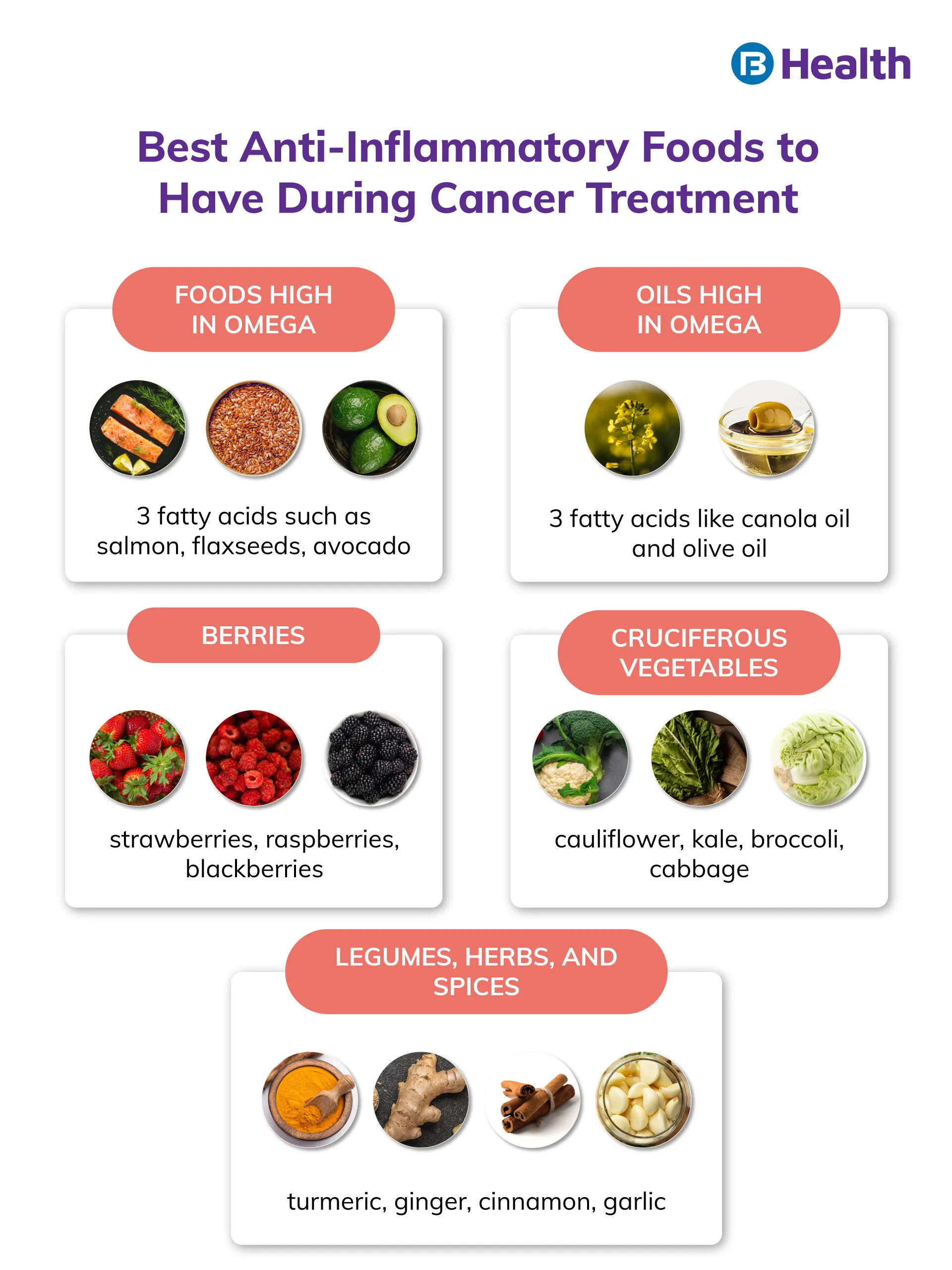 anti-inflammatory food during cancer treatment