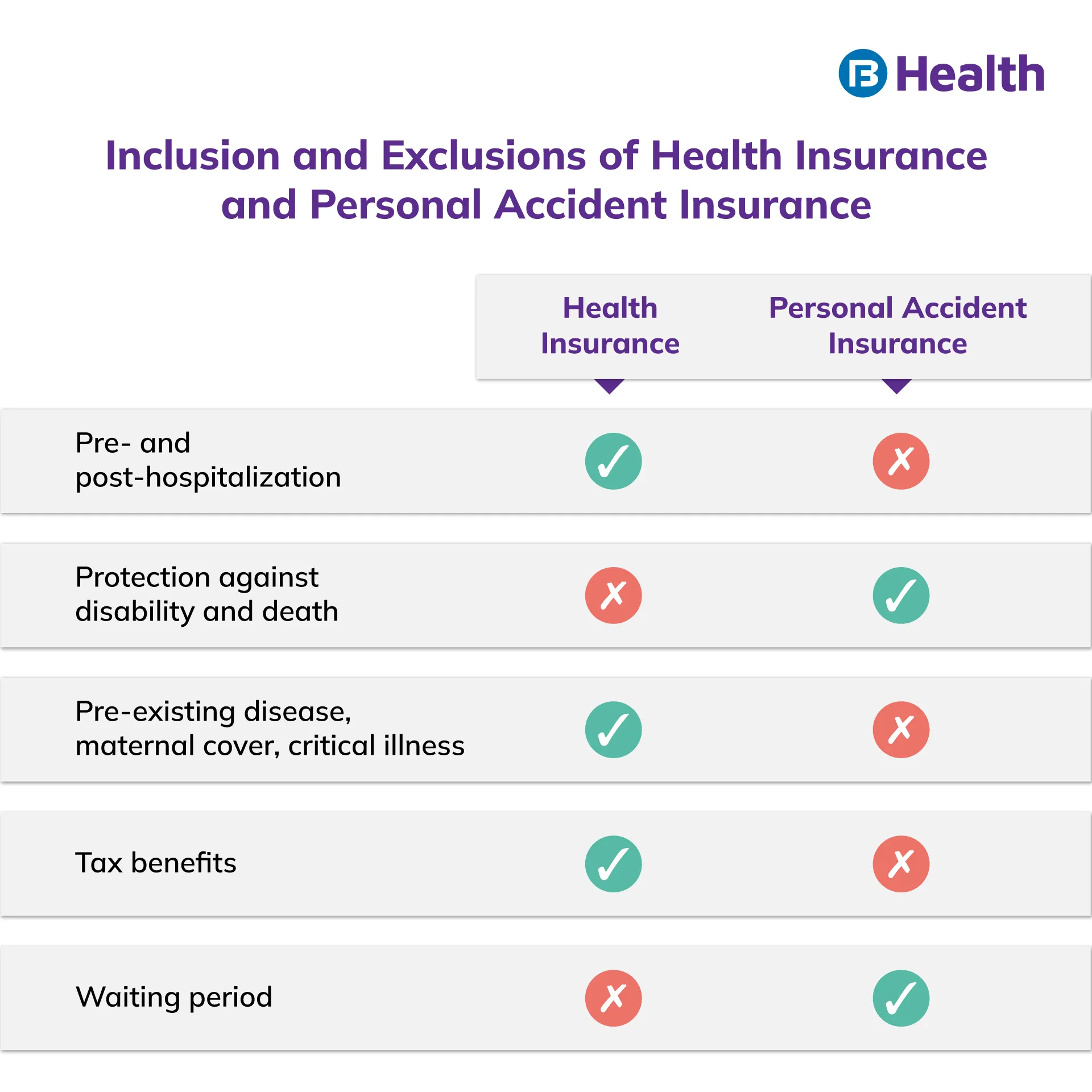Health and Personal Accident Insurance