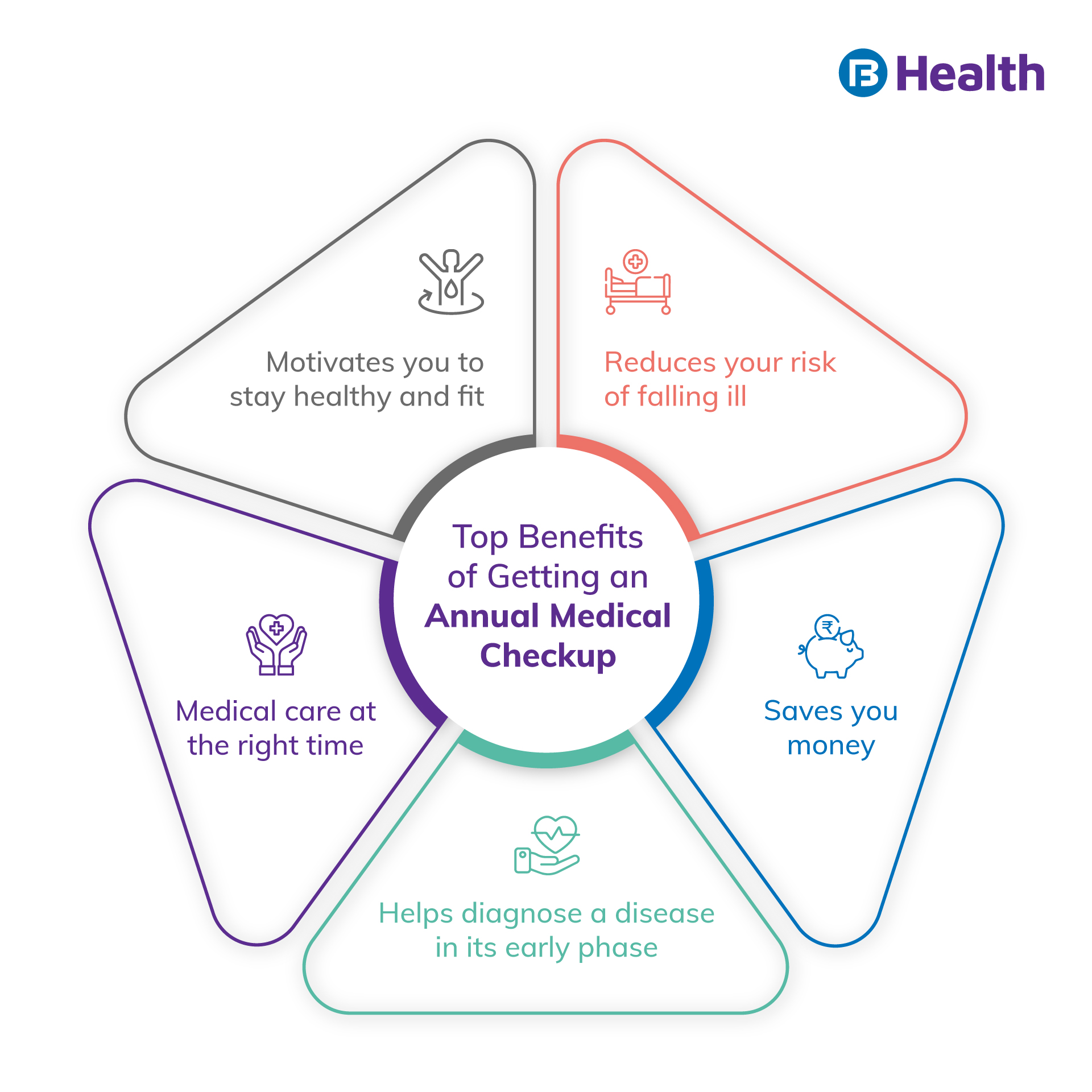 What Is The Significance Of Annual Health Check ups 