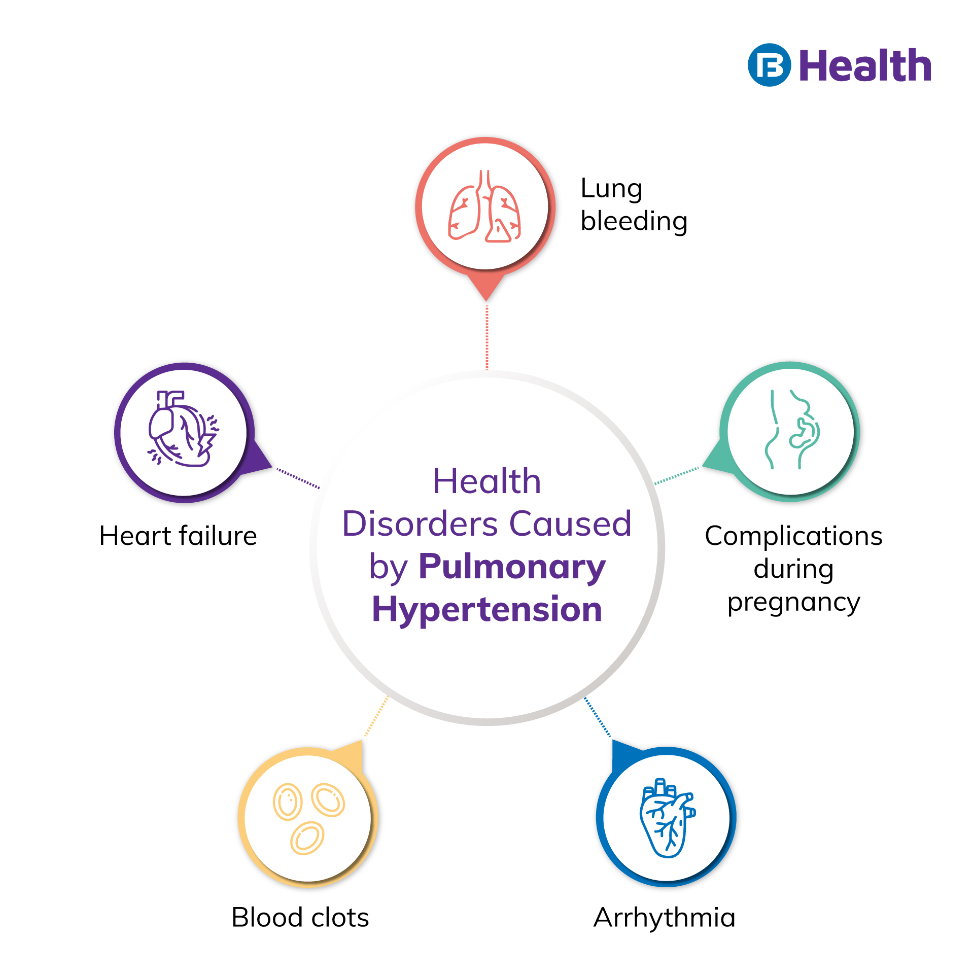 Everything You Need To Know About Pulmonary Hypertension