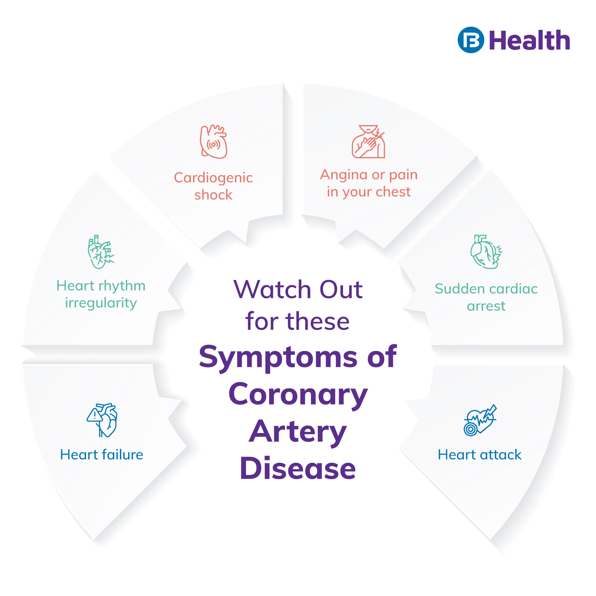 Coronary heart disease symptoms