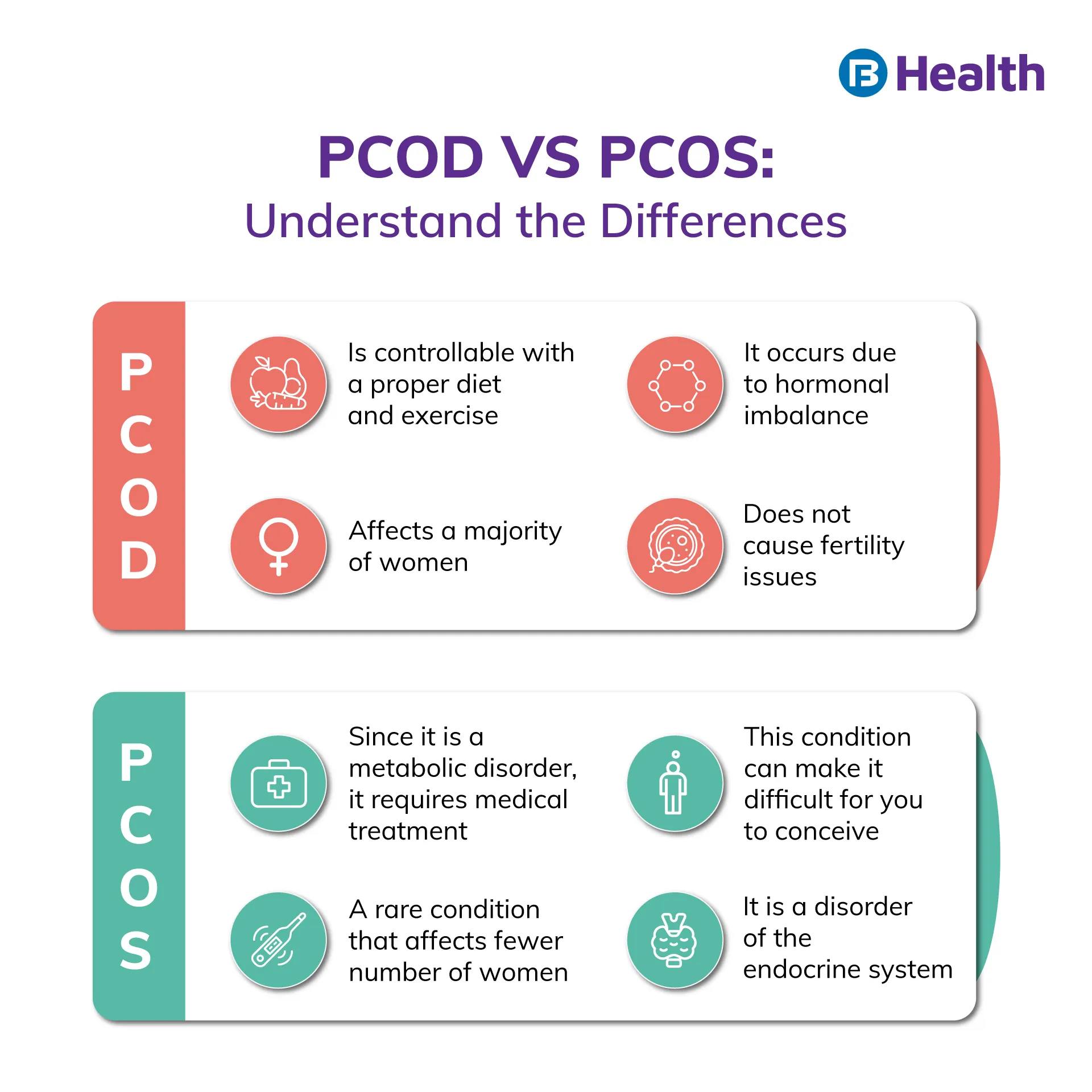 difference between PCOD and PCOS