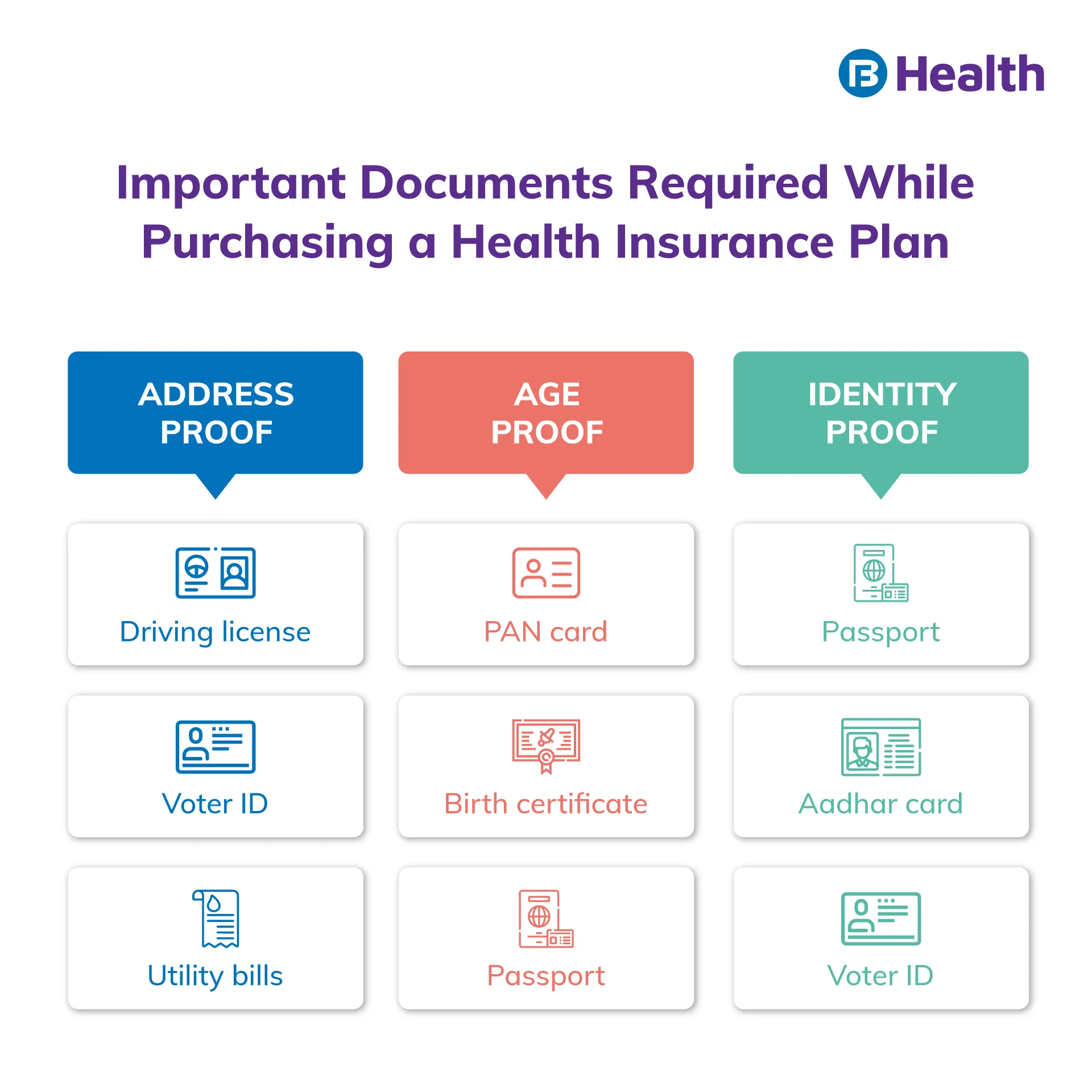important documents for Health Insurance