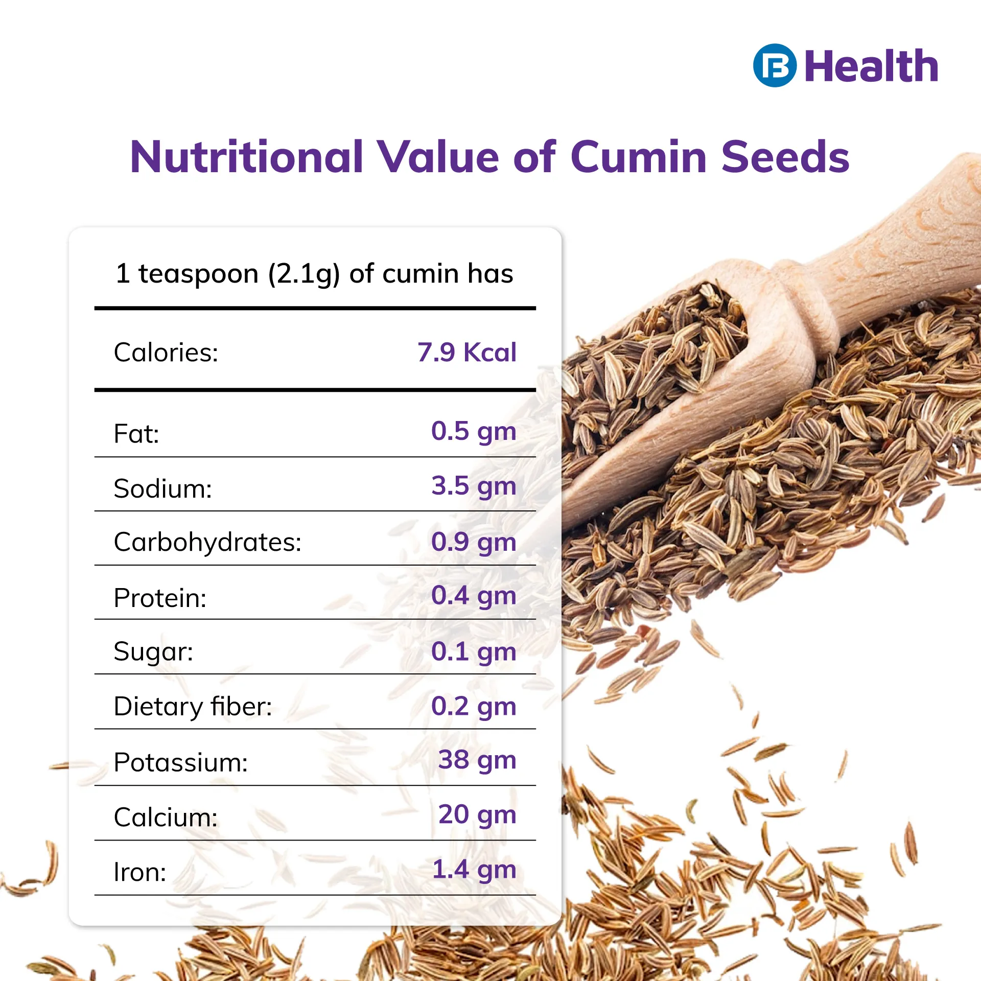 nutrition in cumin seeds