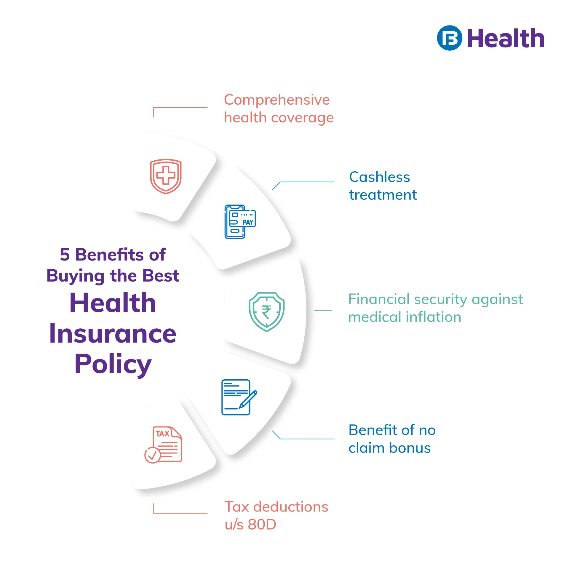 5 benefits of Best health insurance policy