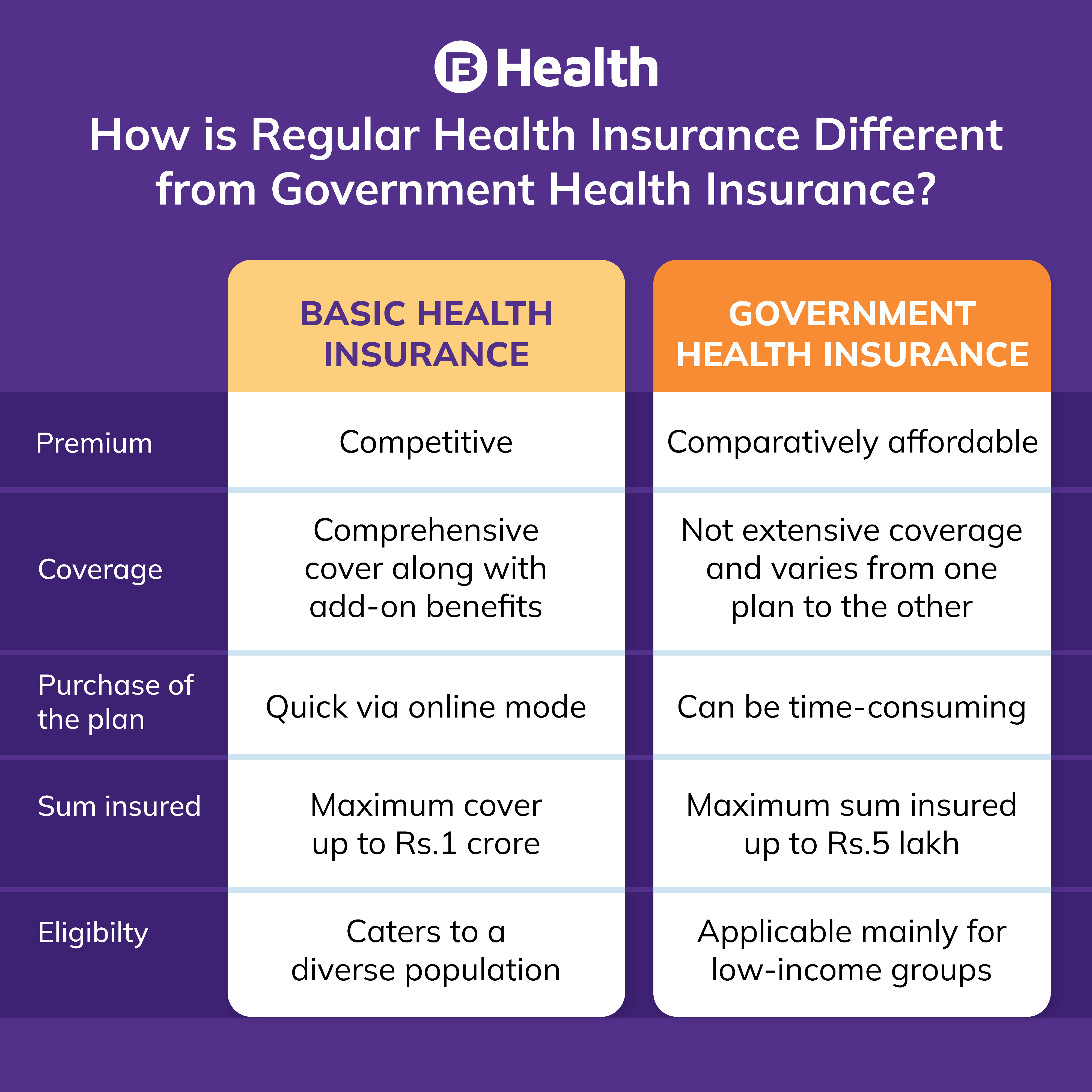 18 Most Affordable Government Health Insurance Schemes 2023 