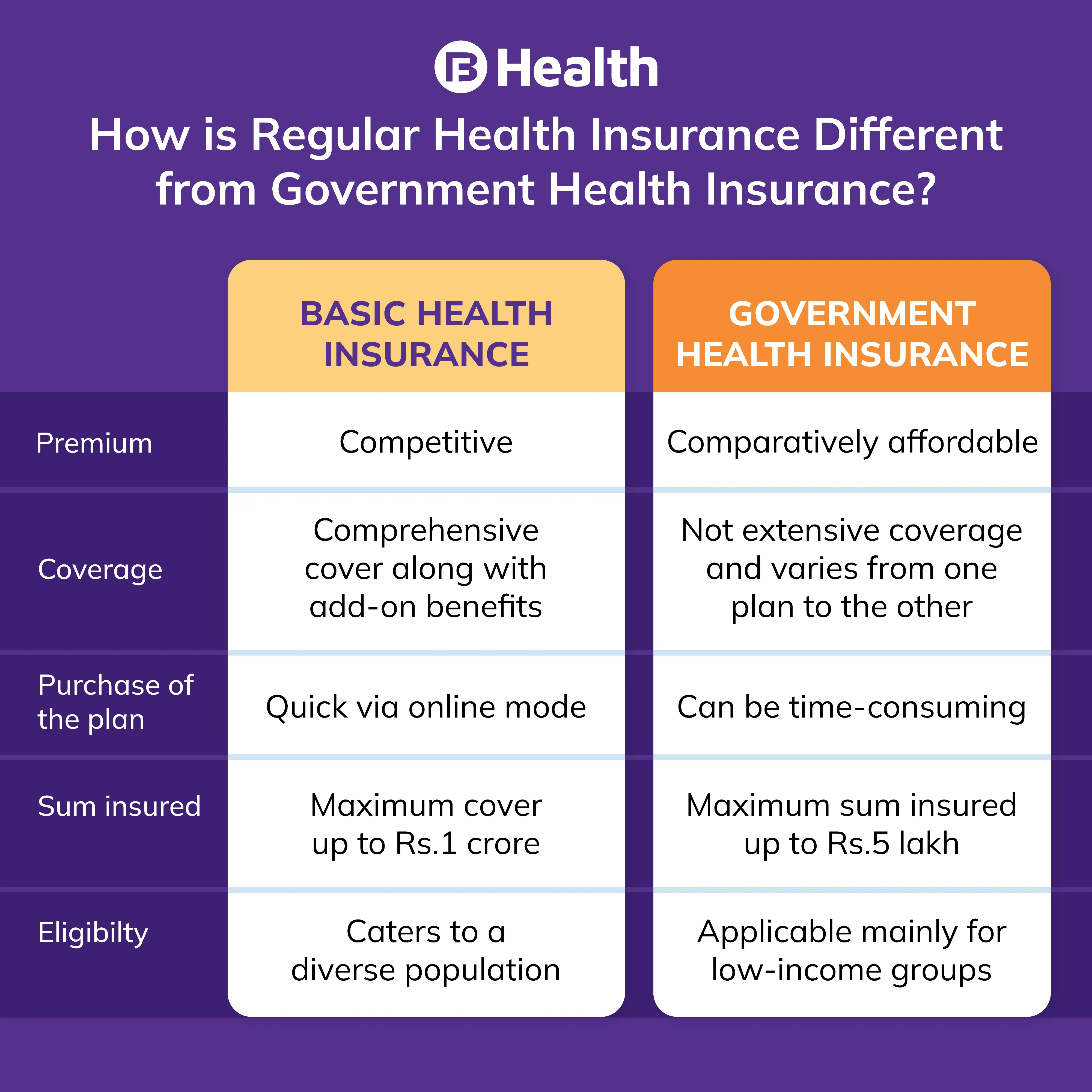 benefits of government health insurance