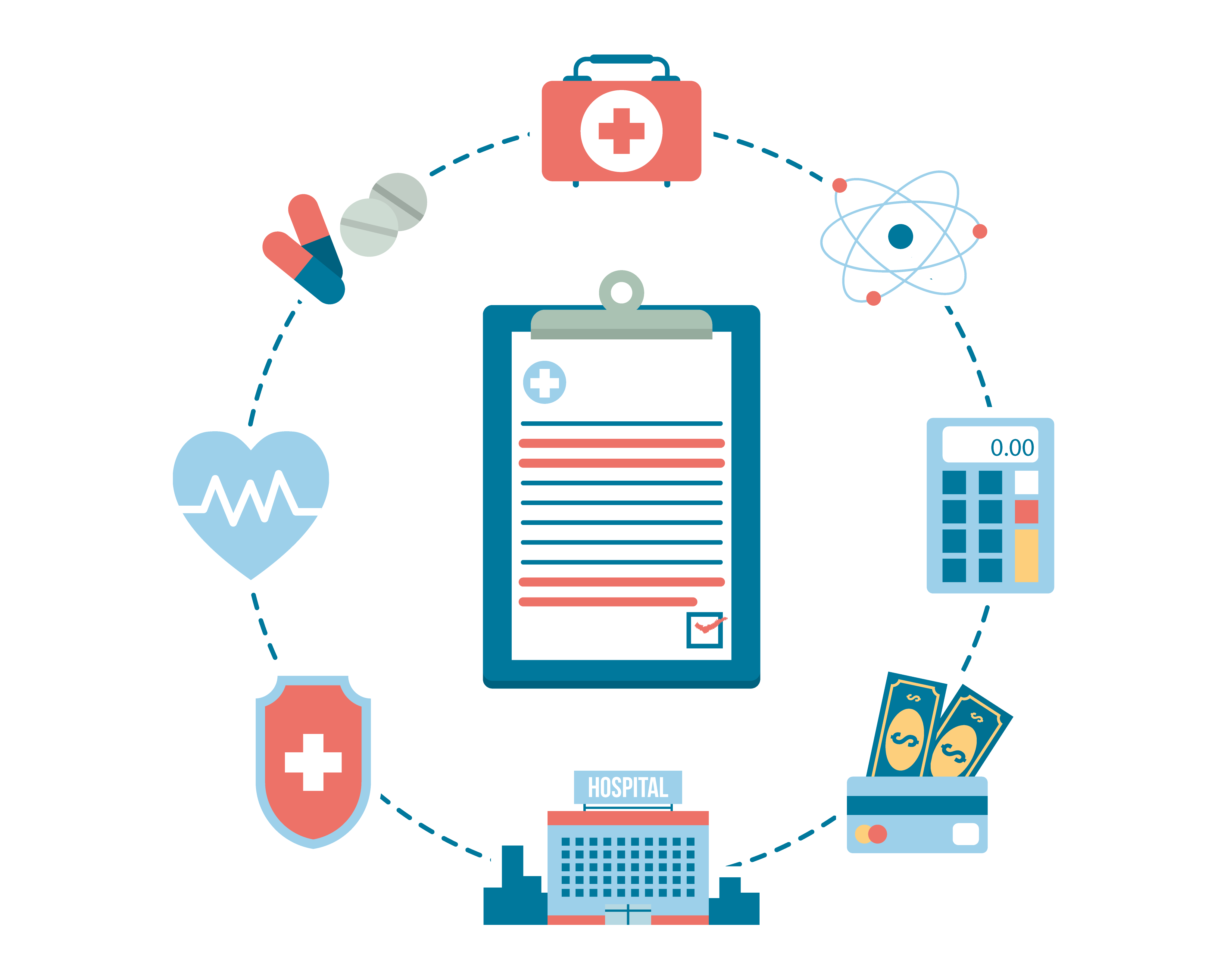 Universal Health Coverage Importance Principles And Benefits