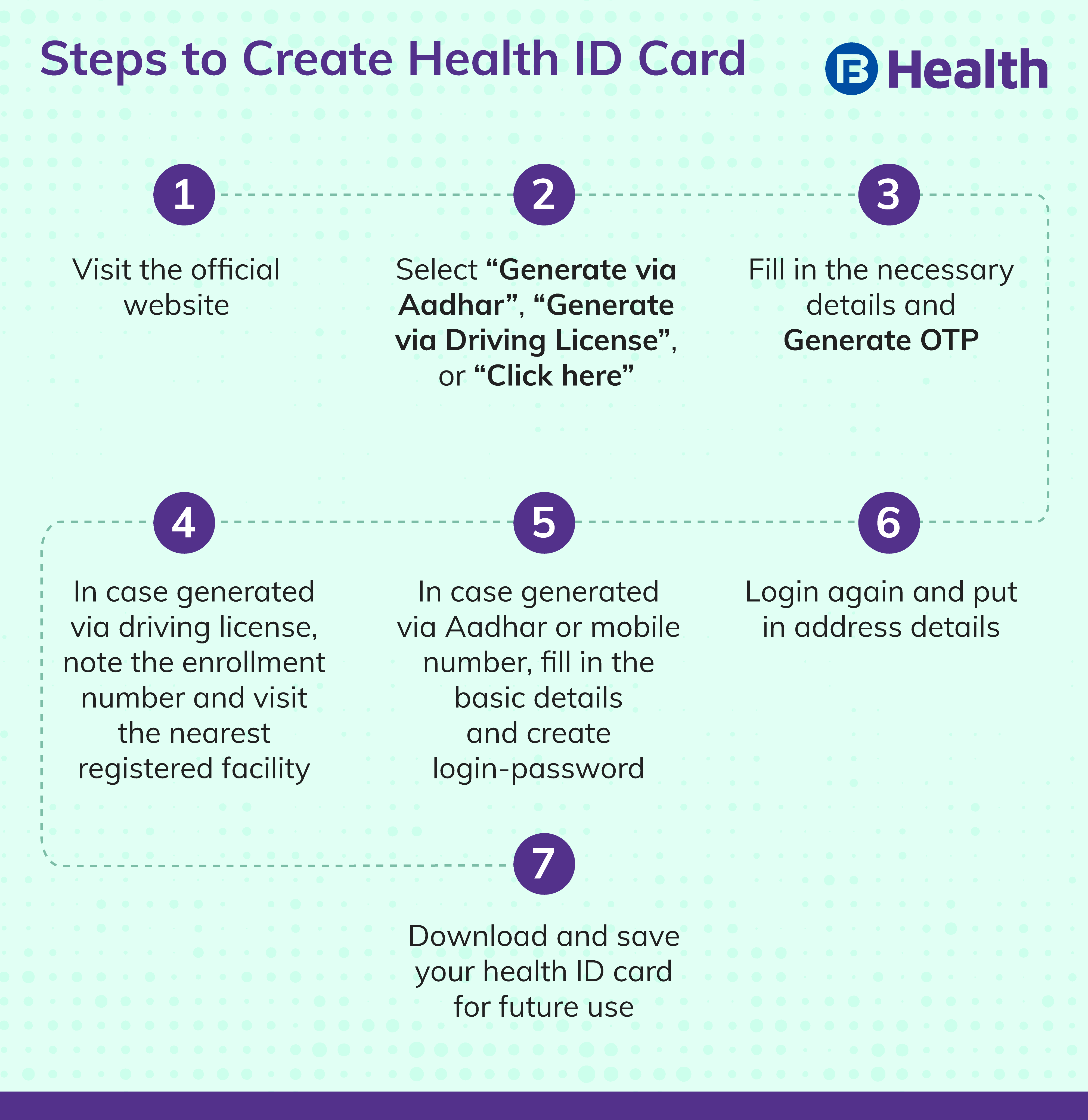 What is a Digital Health Card ID Key Functions and Benefits
