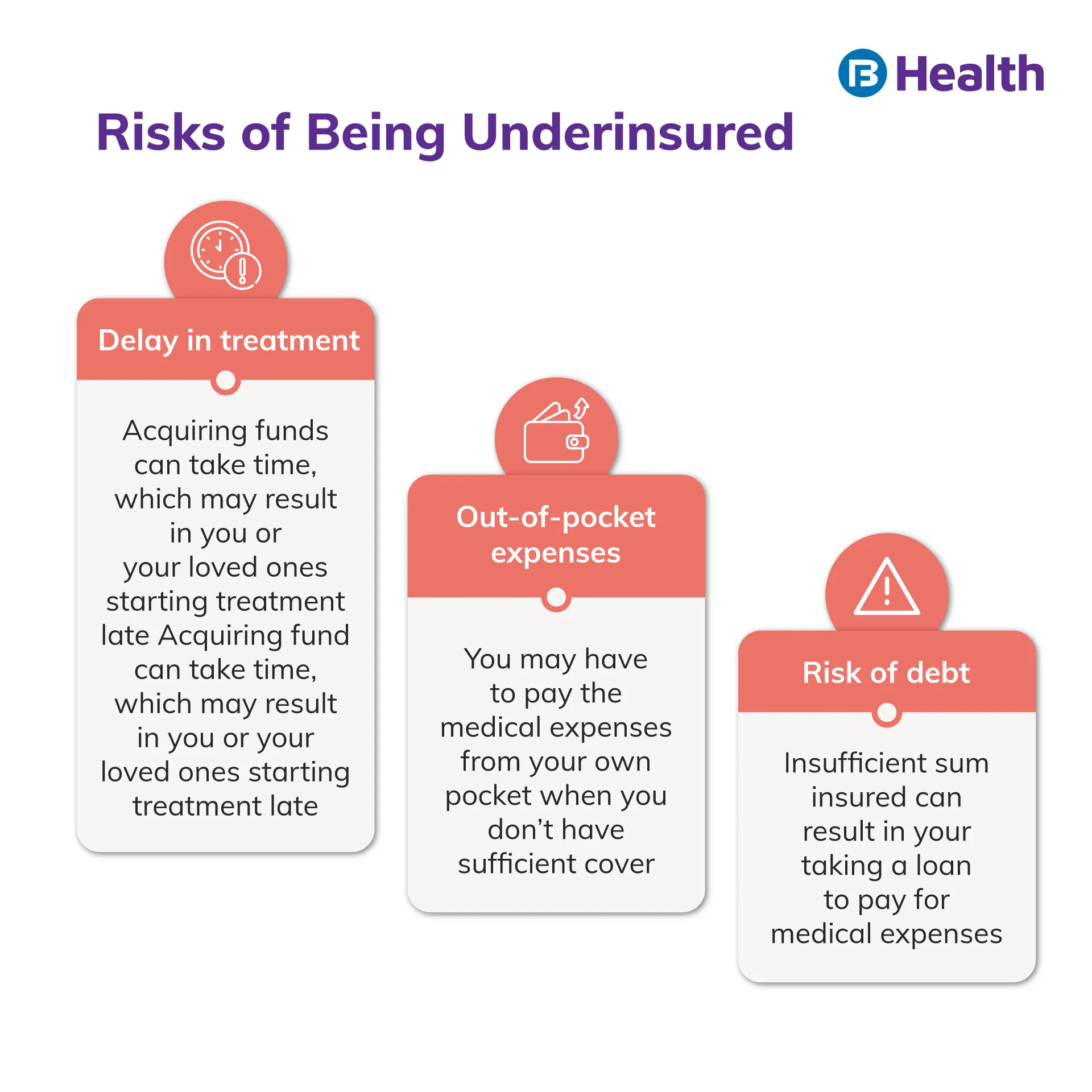 Risk of Underinsured