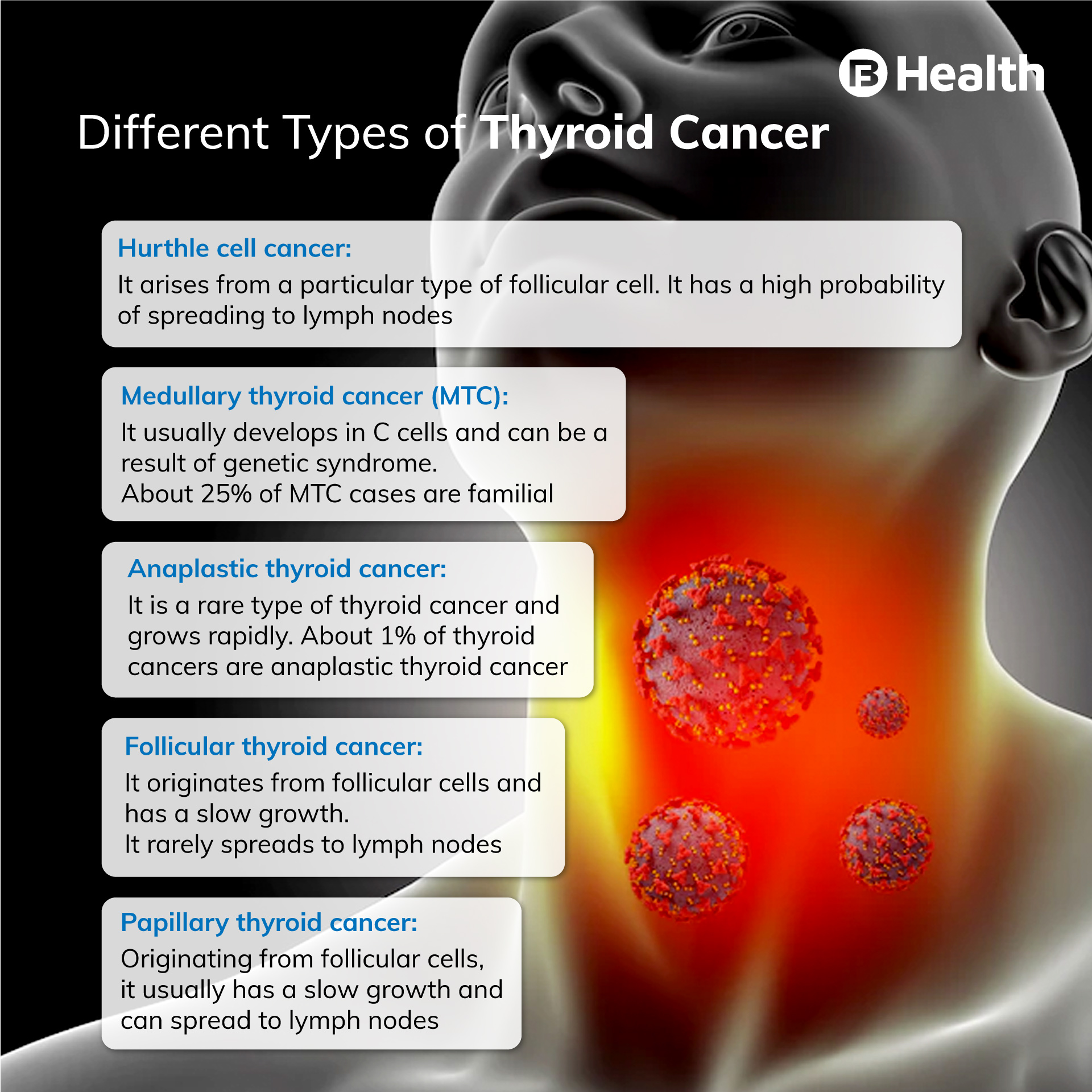 thyroid cancer types infographics