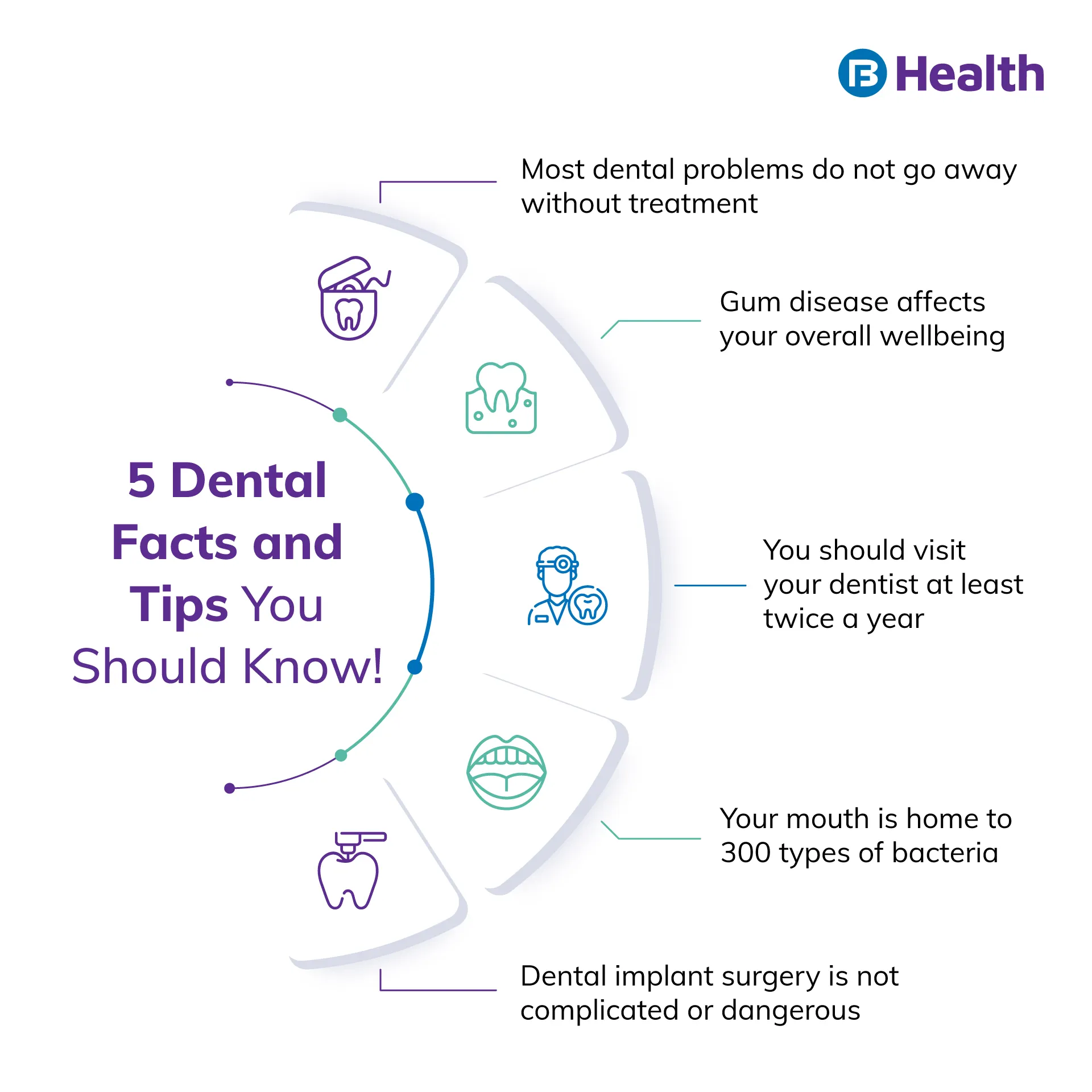 Dental Tips and Facts
