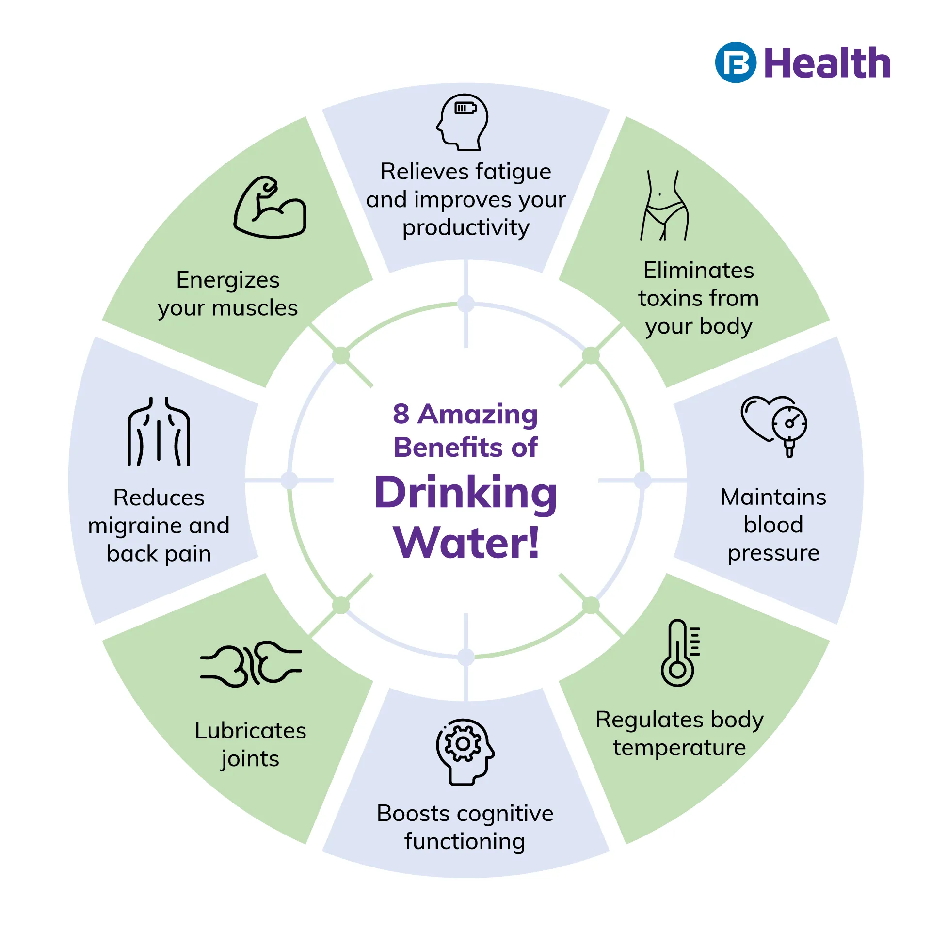Benefits of drinking Water