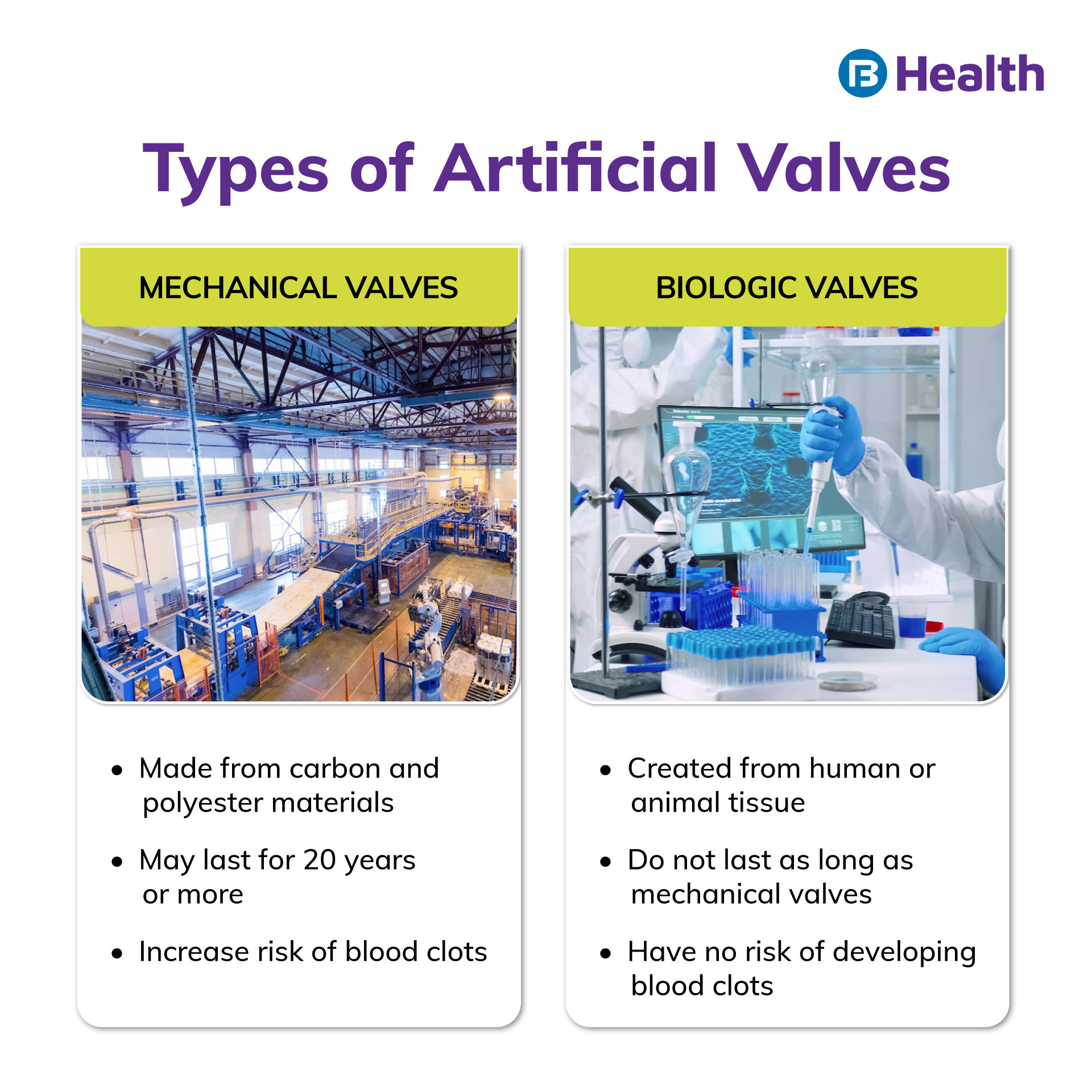 Know Everything About The Replacement Of Valve In Heart