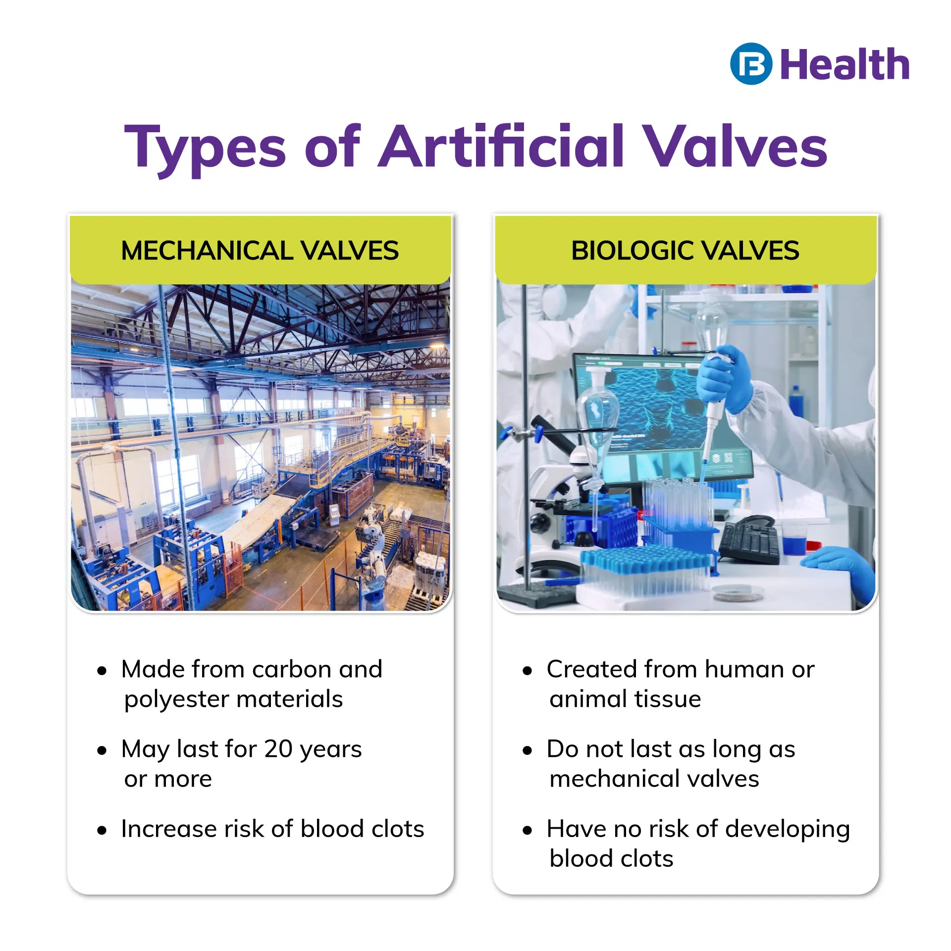 types of artificial valve