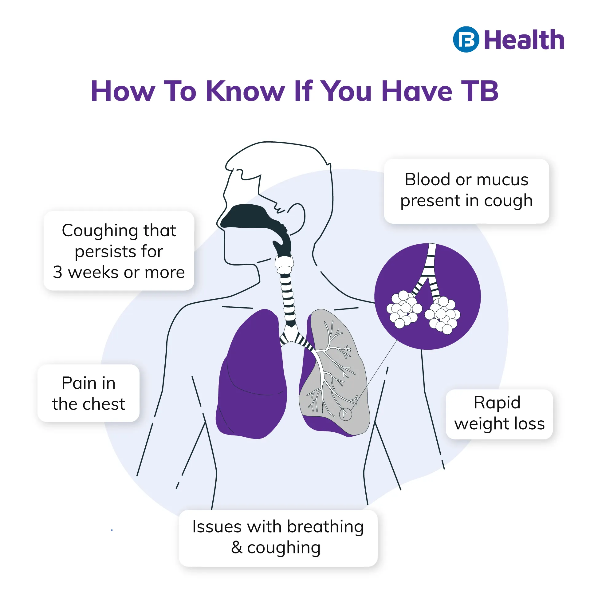 Signs of TB