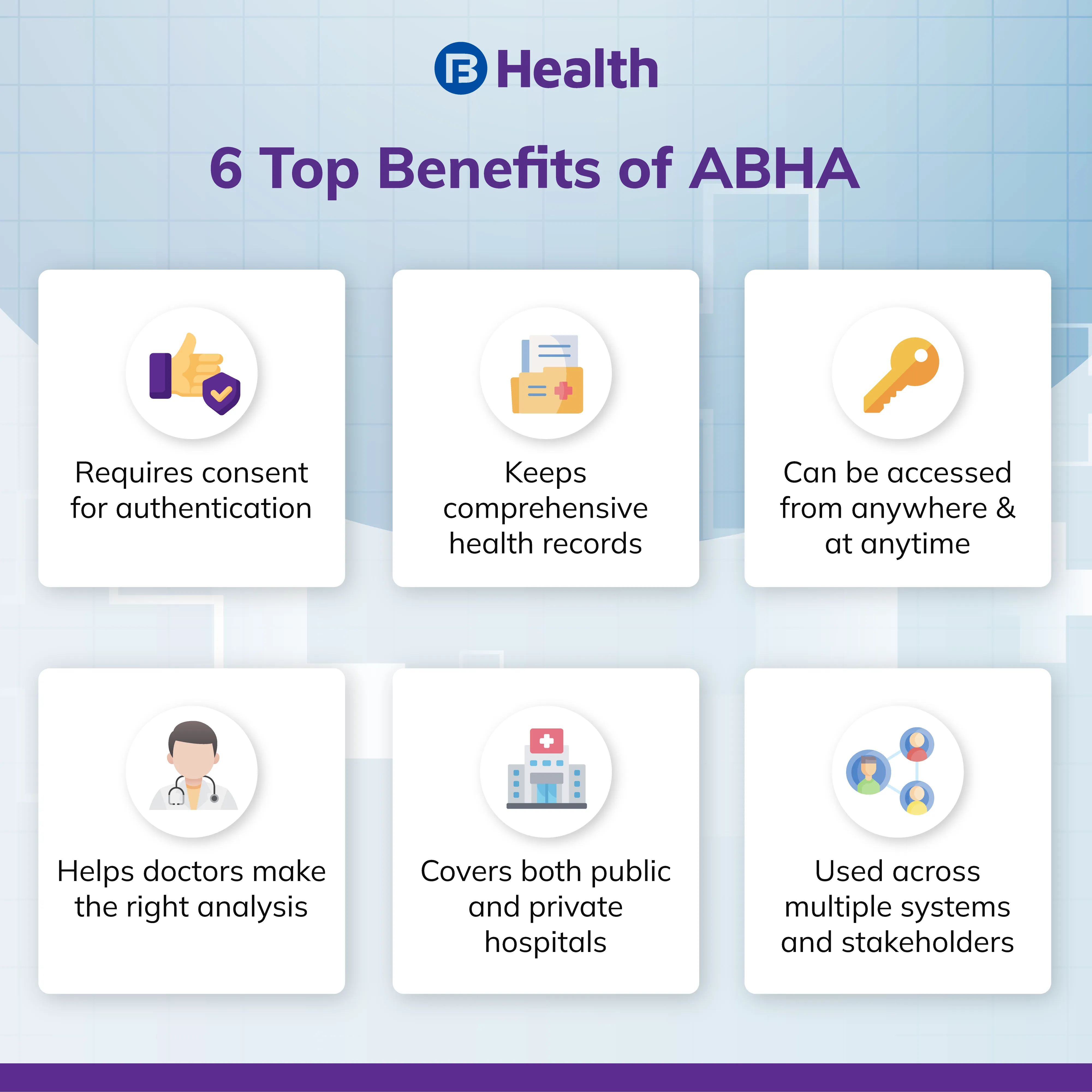 benefits of ABHA