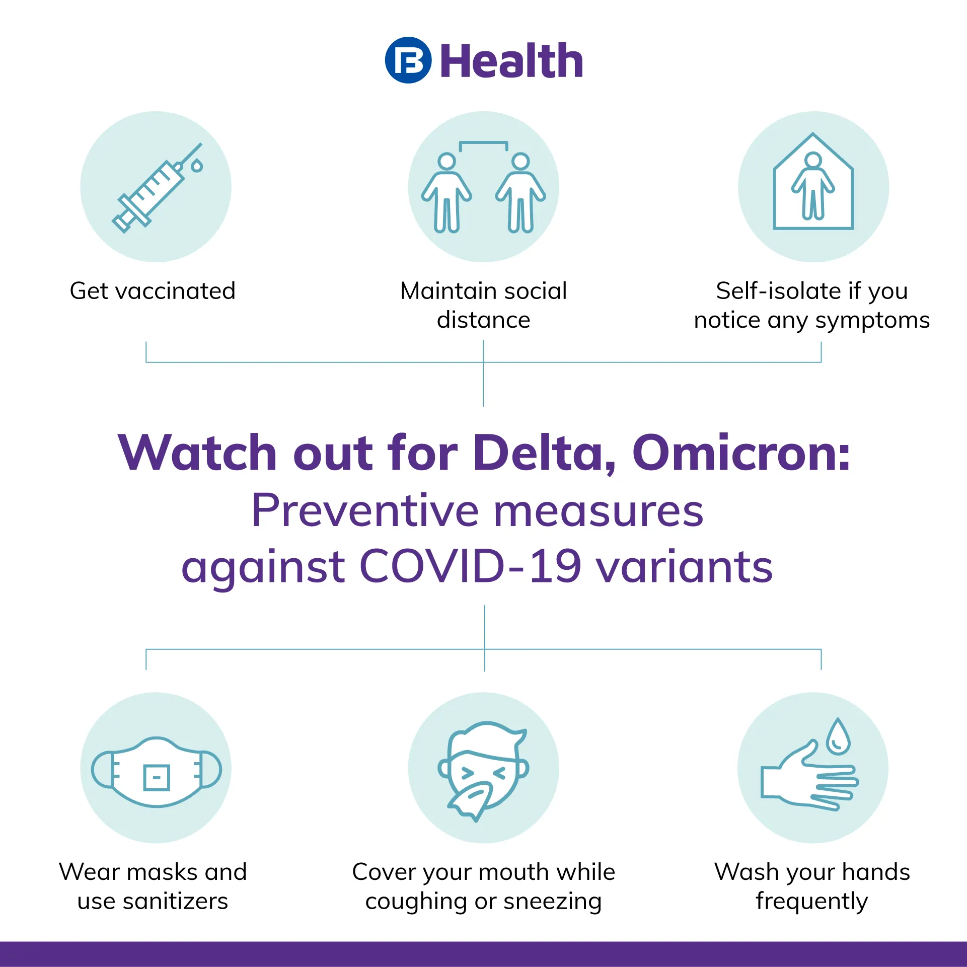 Delta vs Omicron variant prevention