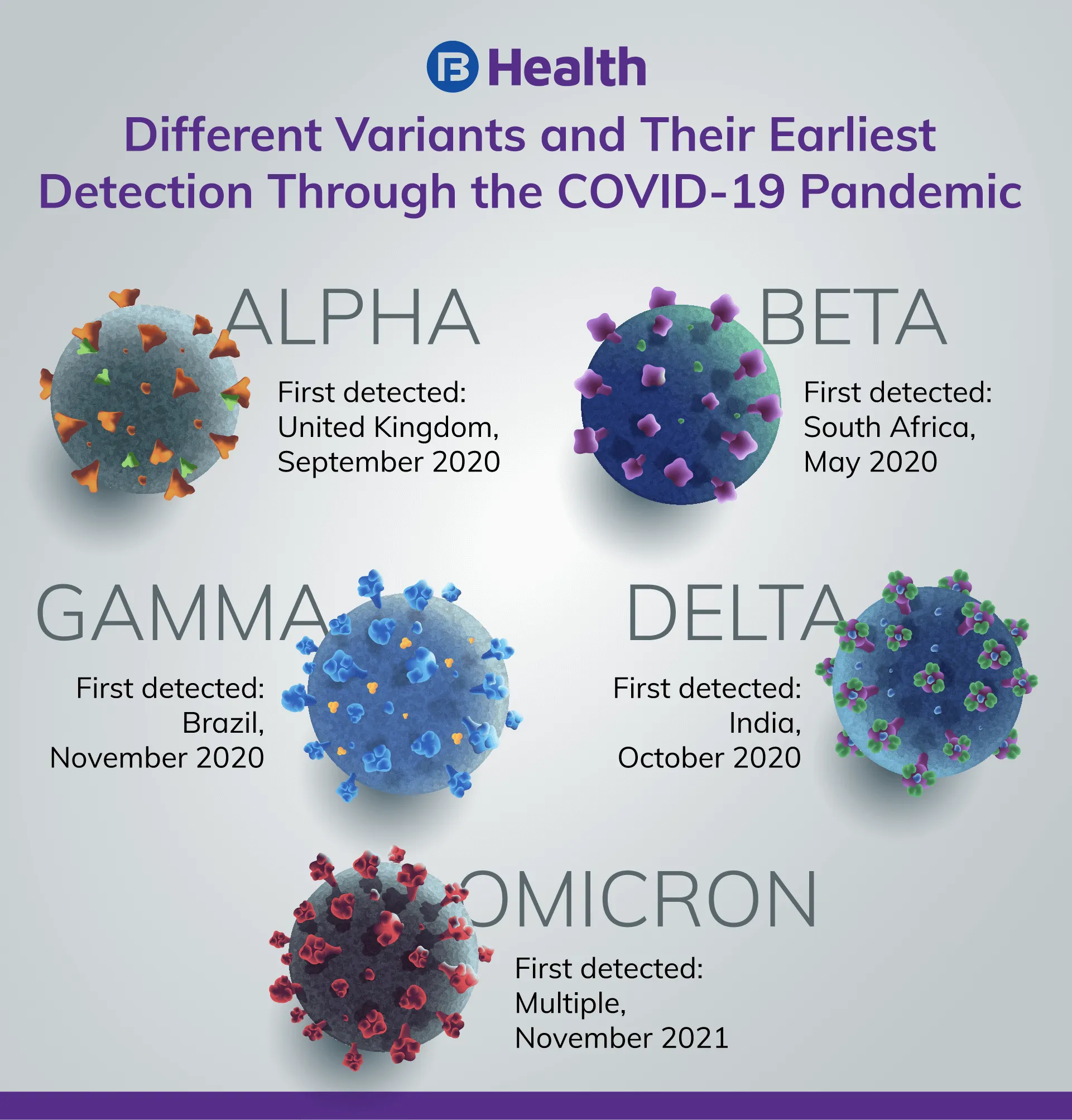 different types of varients