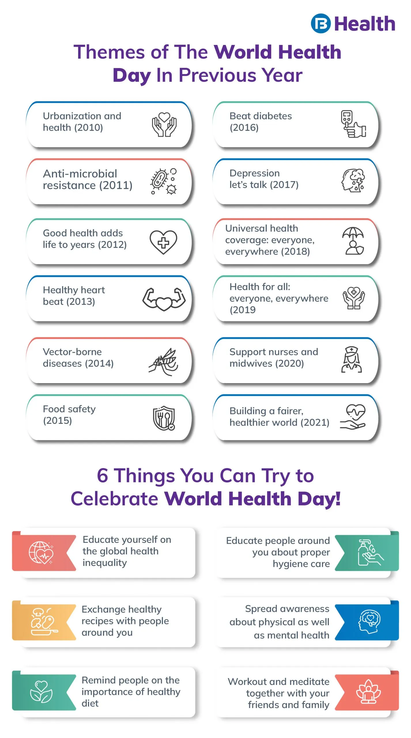 World Health Day celebration ideas