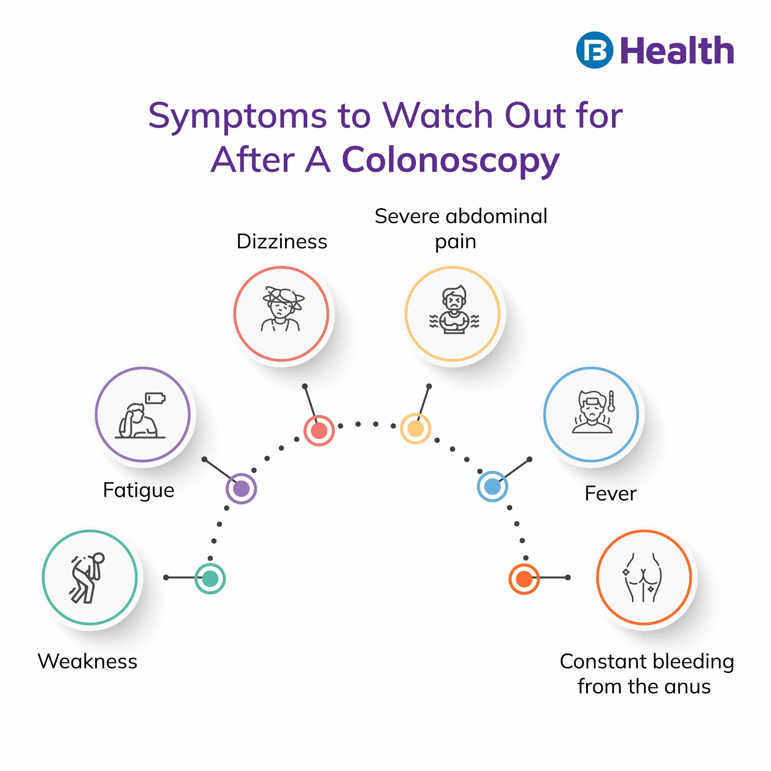 Colonoscopy symptoms
