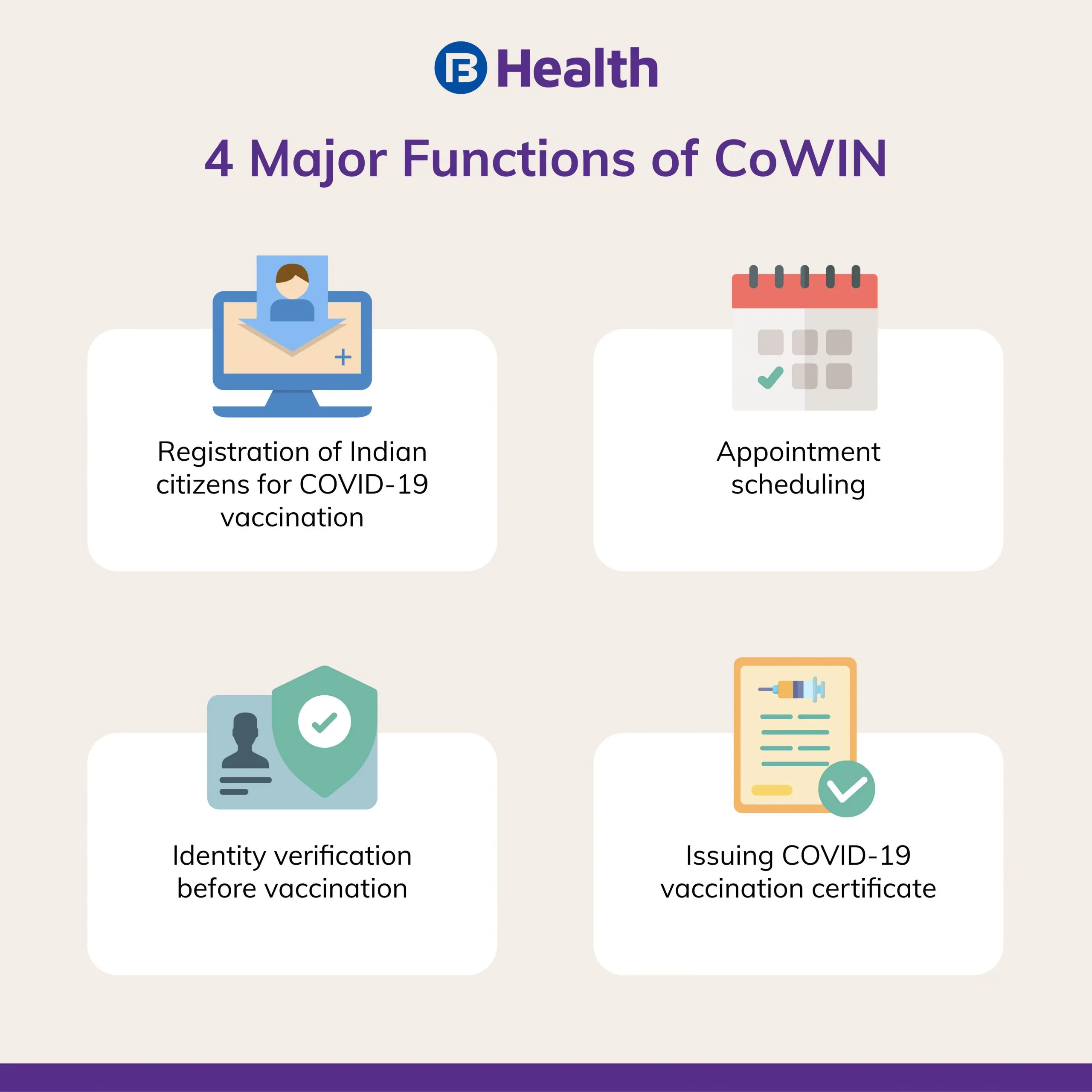 Functions of COWIN