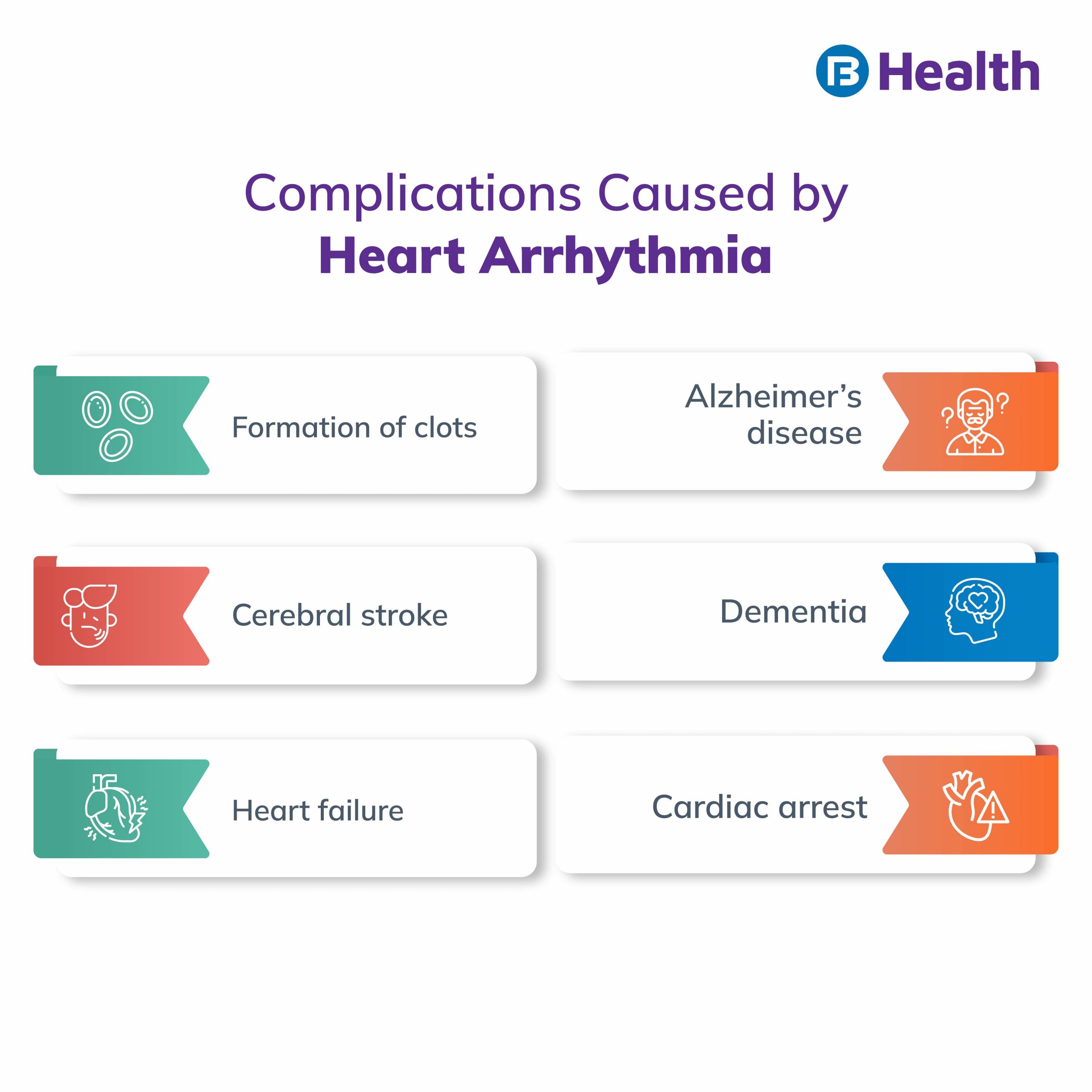 Heart Arrhythmia complications infographic