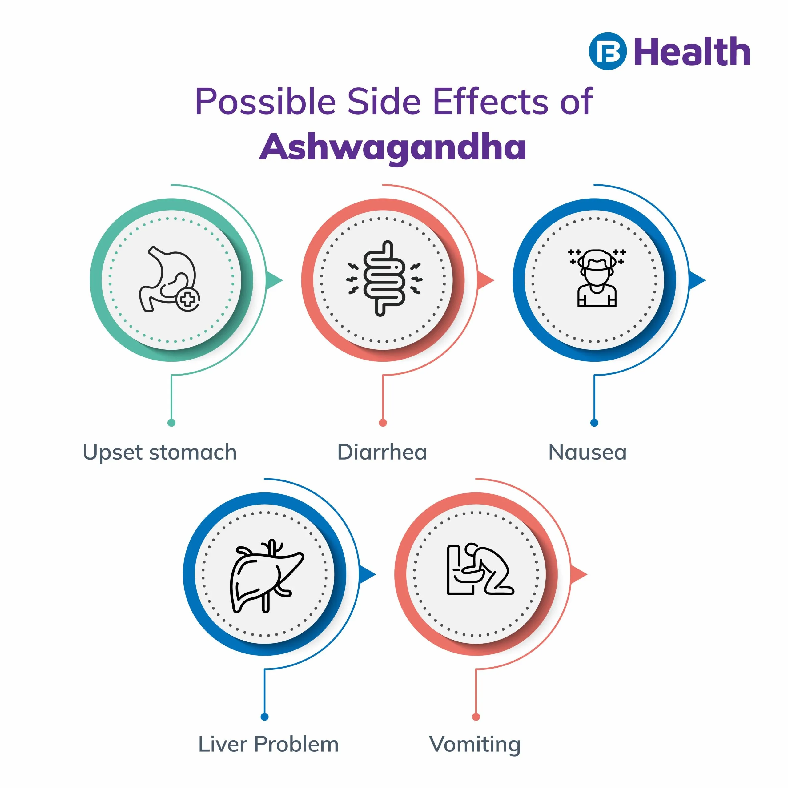 Ashwagandha side effects