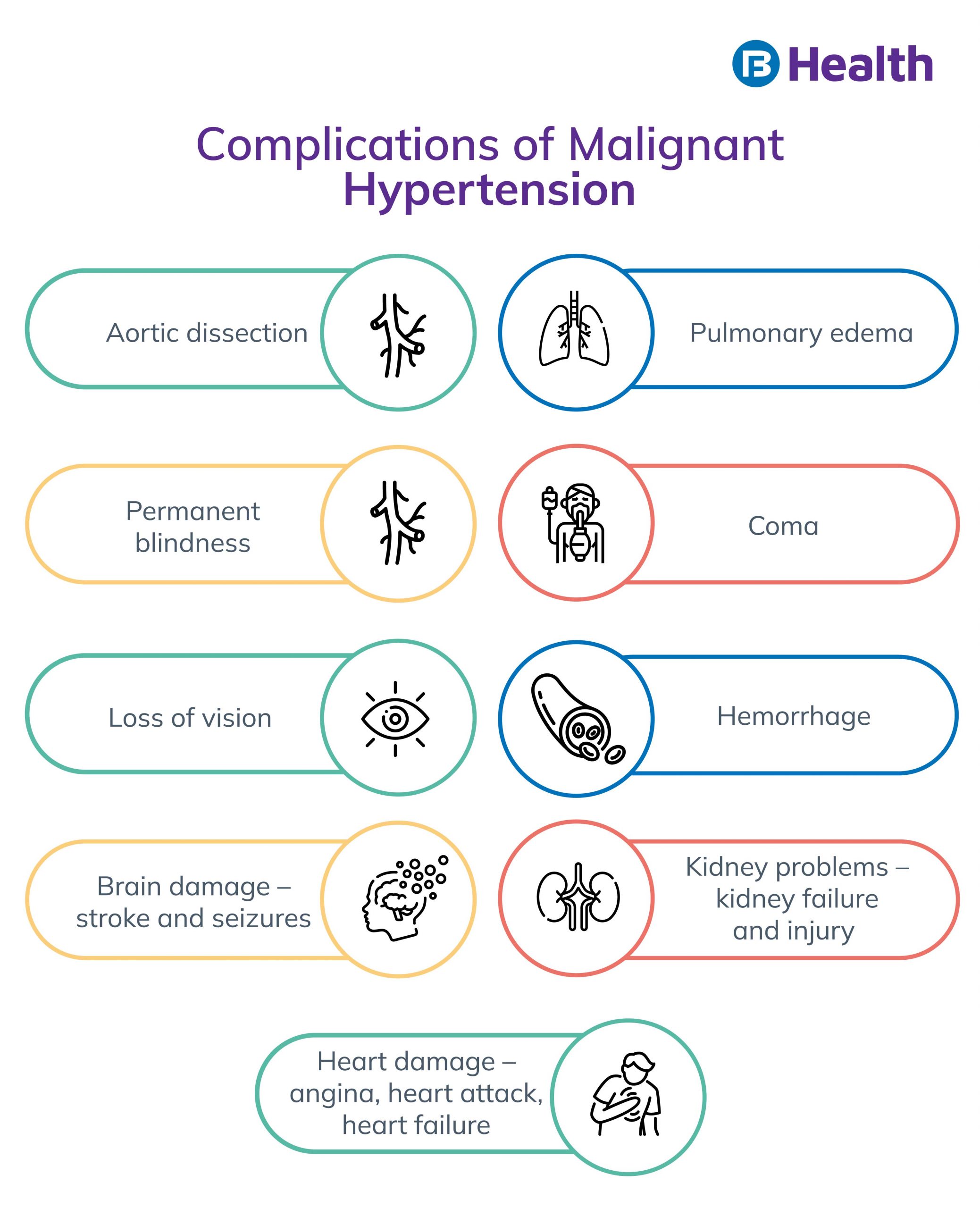 Malignant Hypertension complications infographic