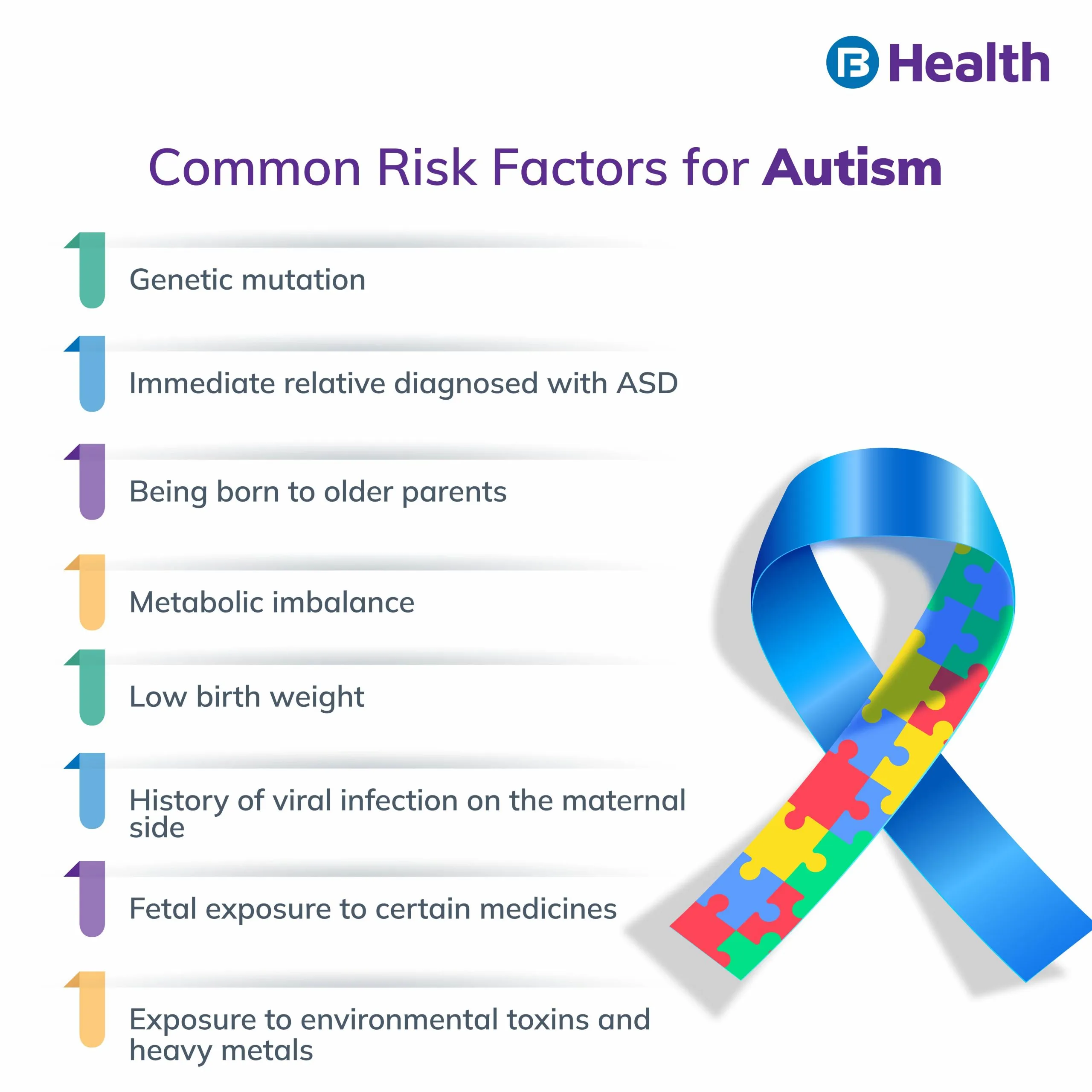 Risk factors for Autism