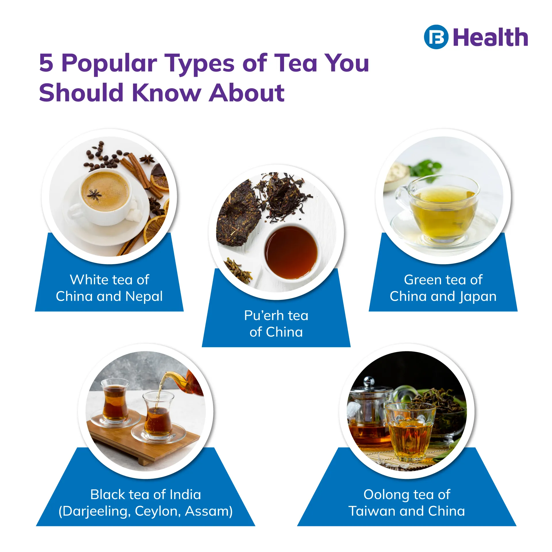types of Tea