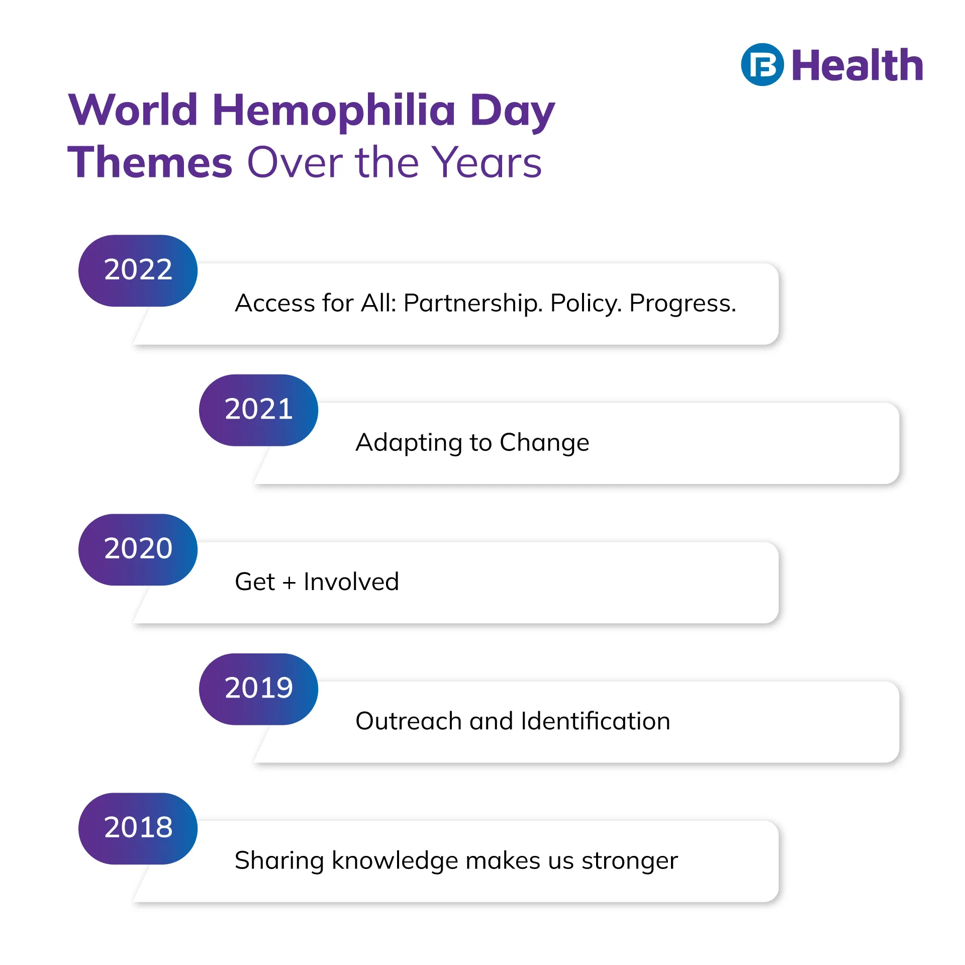 World Hemophilia Day themes