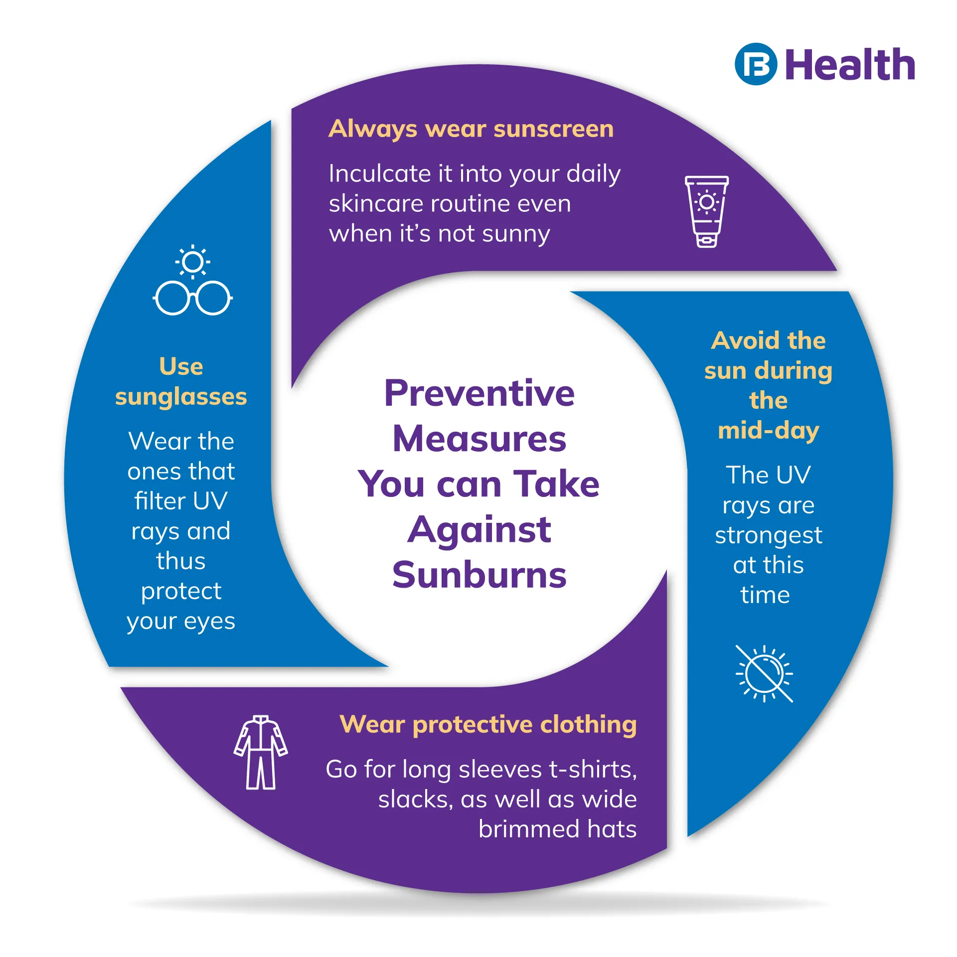Preventive measures against sunburn