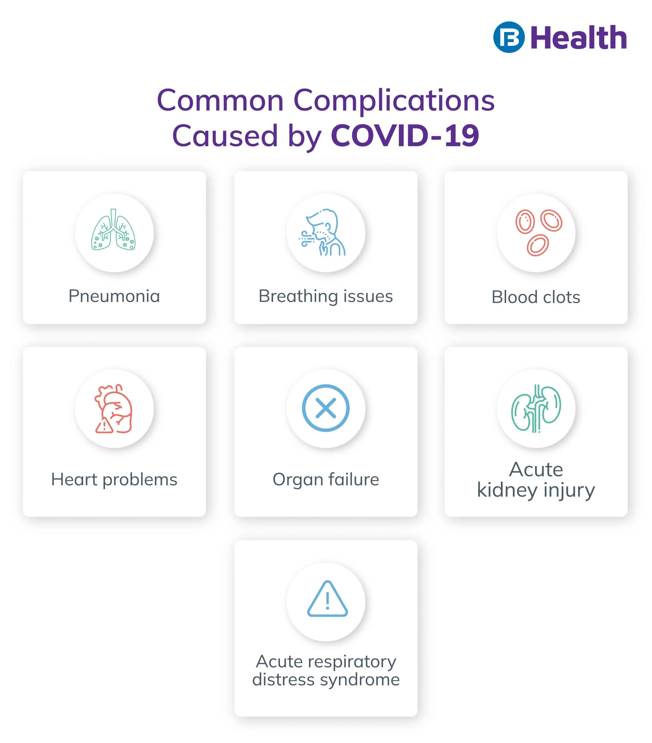 Complications caused by COVID-19