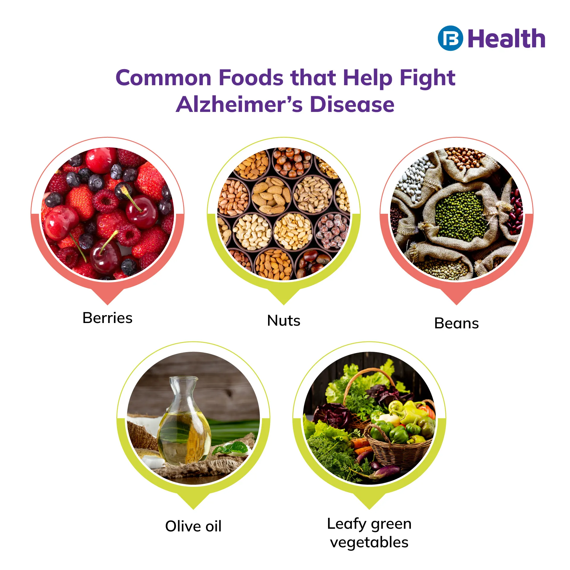 food to reduce Alzheimer's Disease