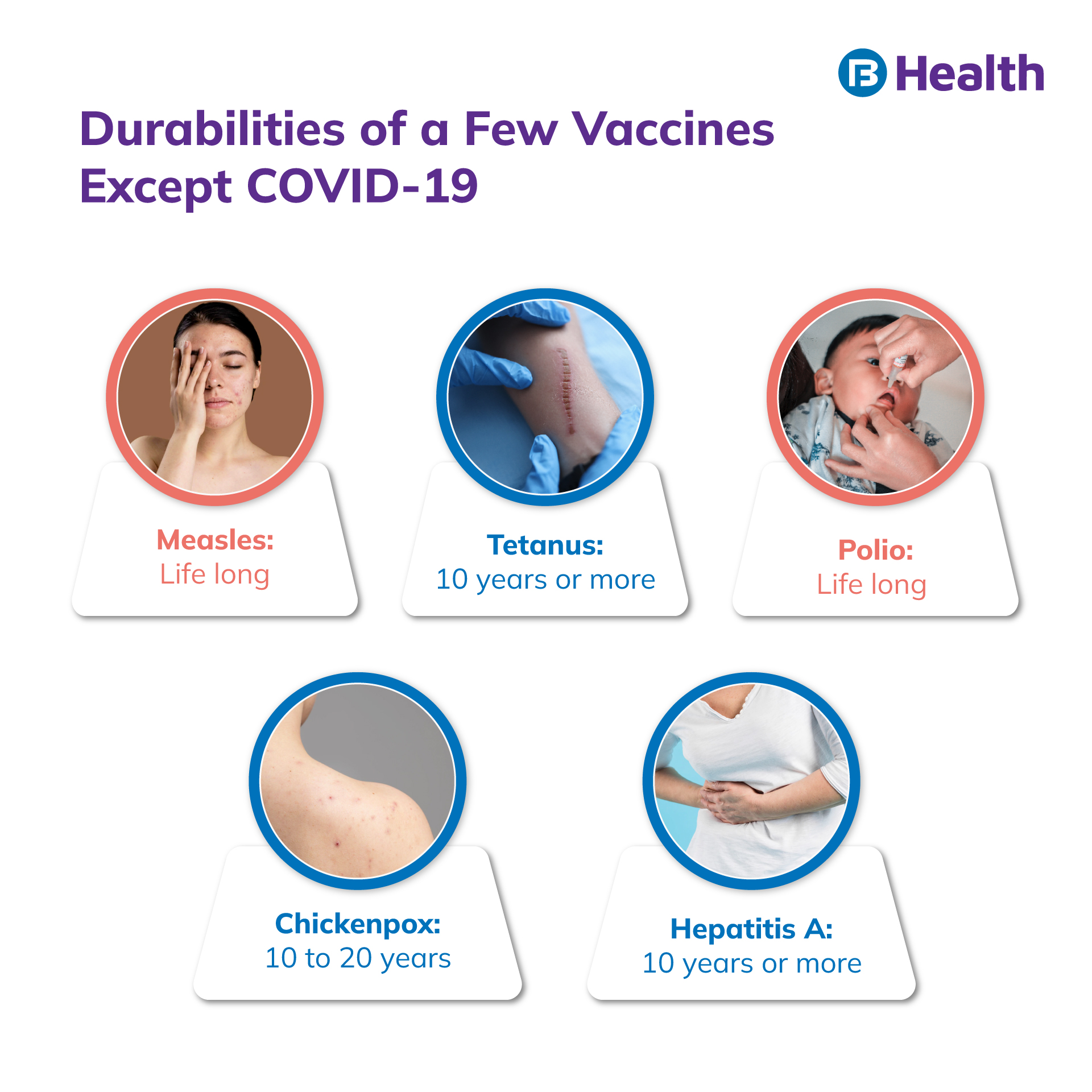 World Immunization Week 2022: 5 Things to Know About Vaccine