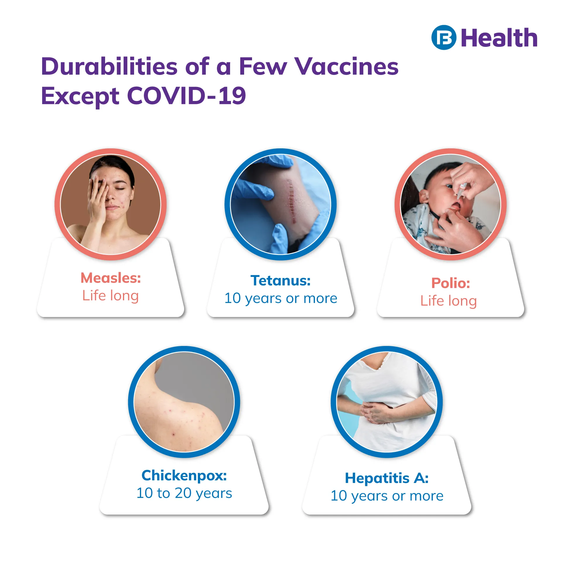 Vaccine Durabilities