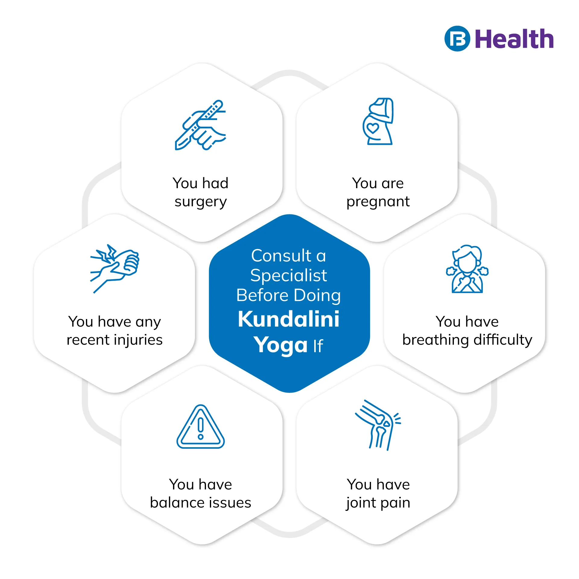 When should not do Kundalini Yoga