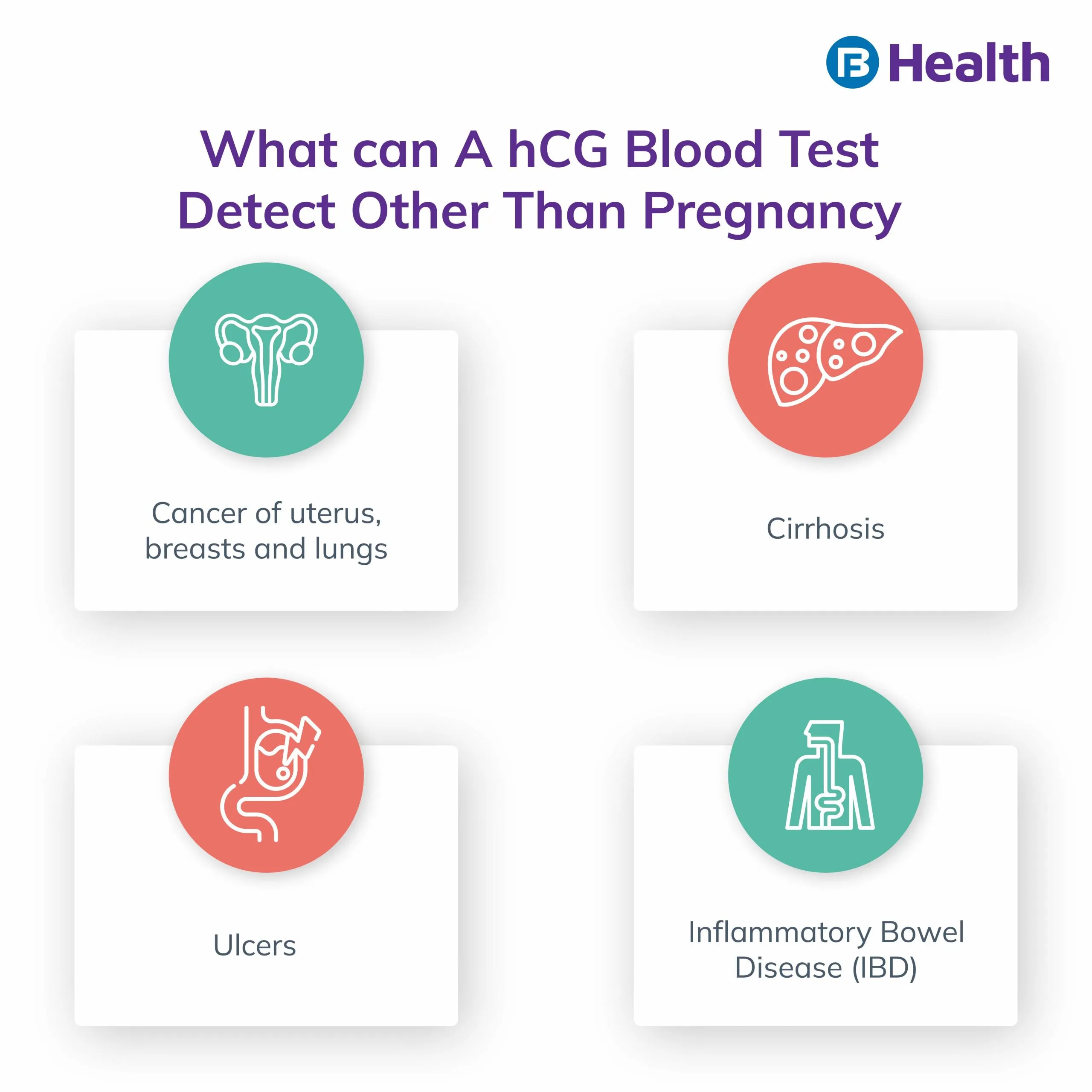 HCG Blood Test results