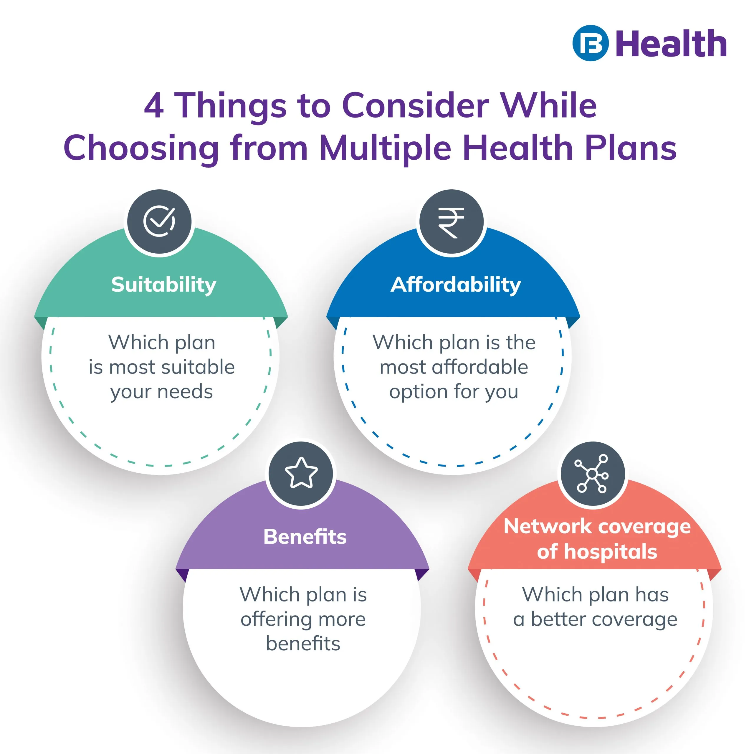 How to choose right health plan
