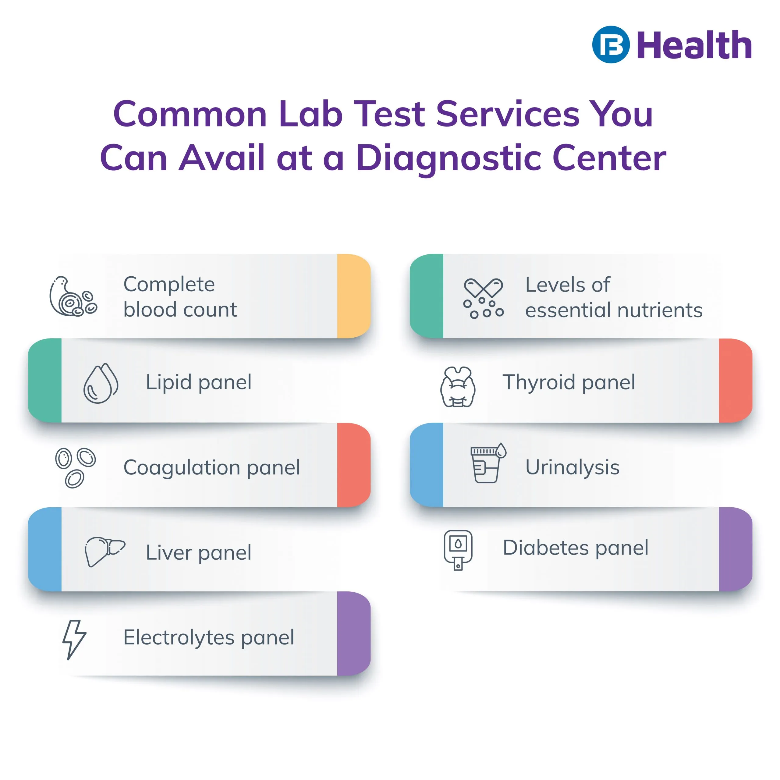 Lab test services provided by diagnostic center Infographic