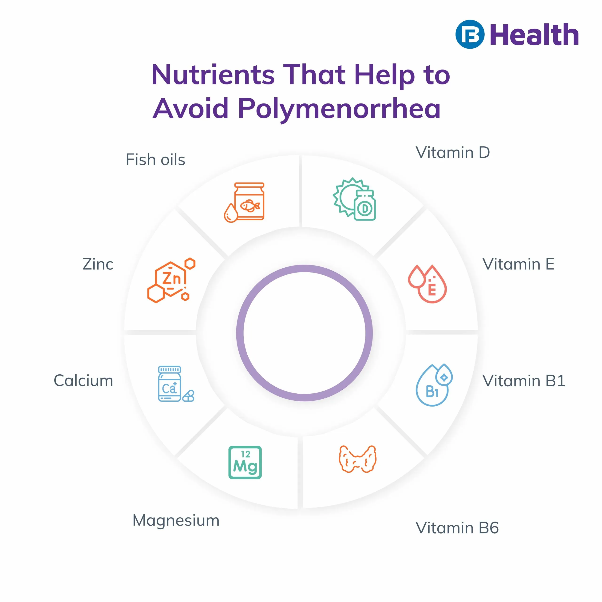 Nutrients to avoid Polymenorrhea