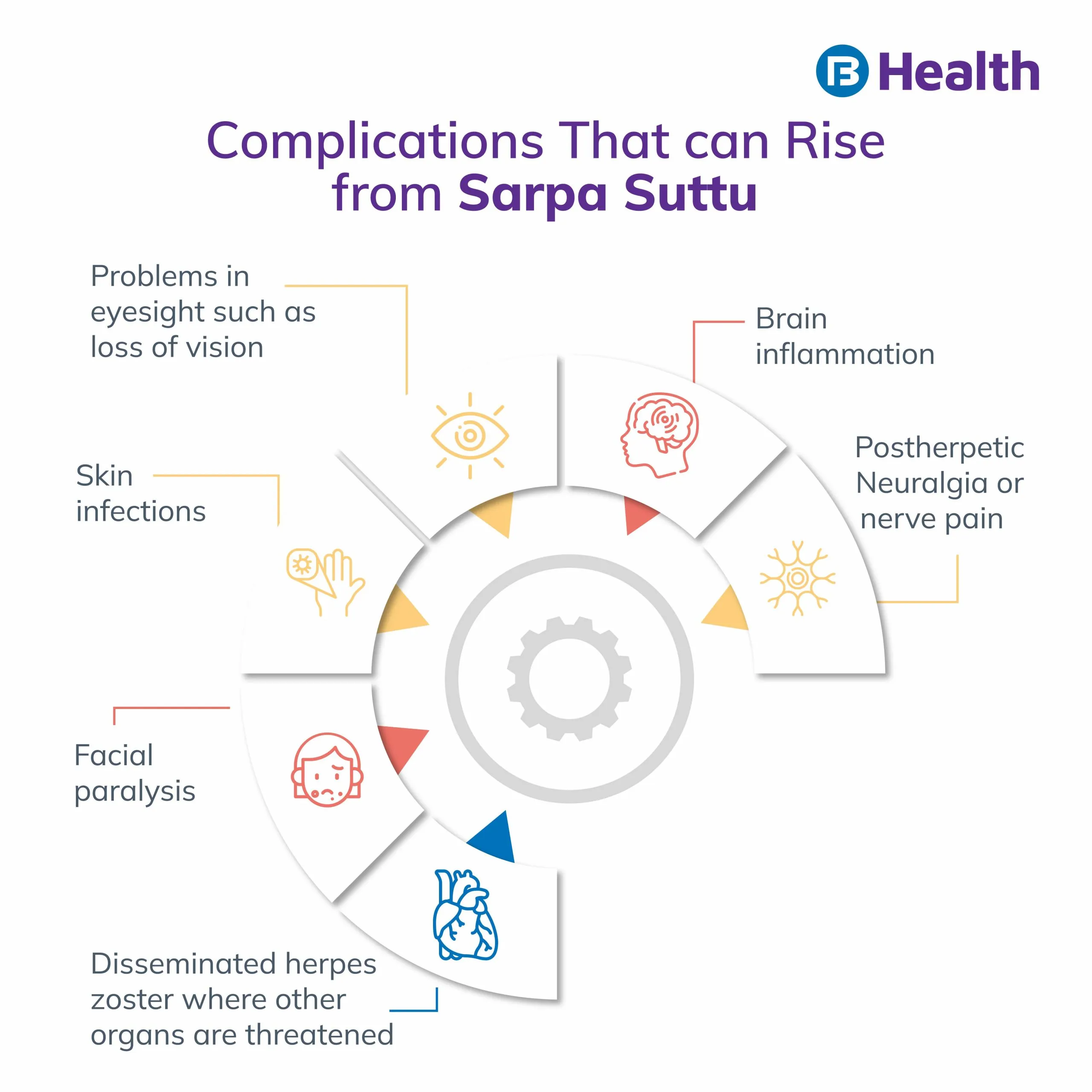 Complications rise with Sarpa Suttu infographics