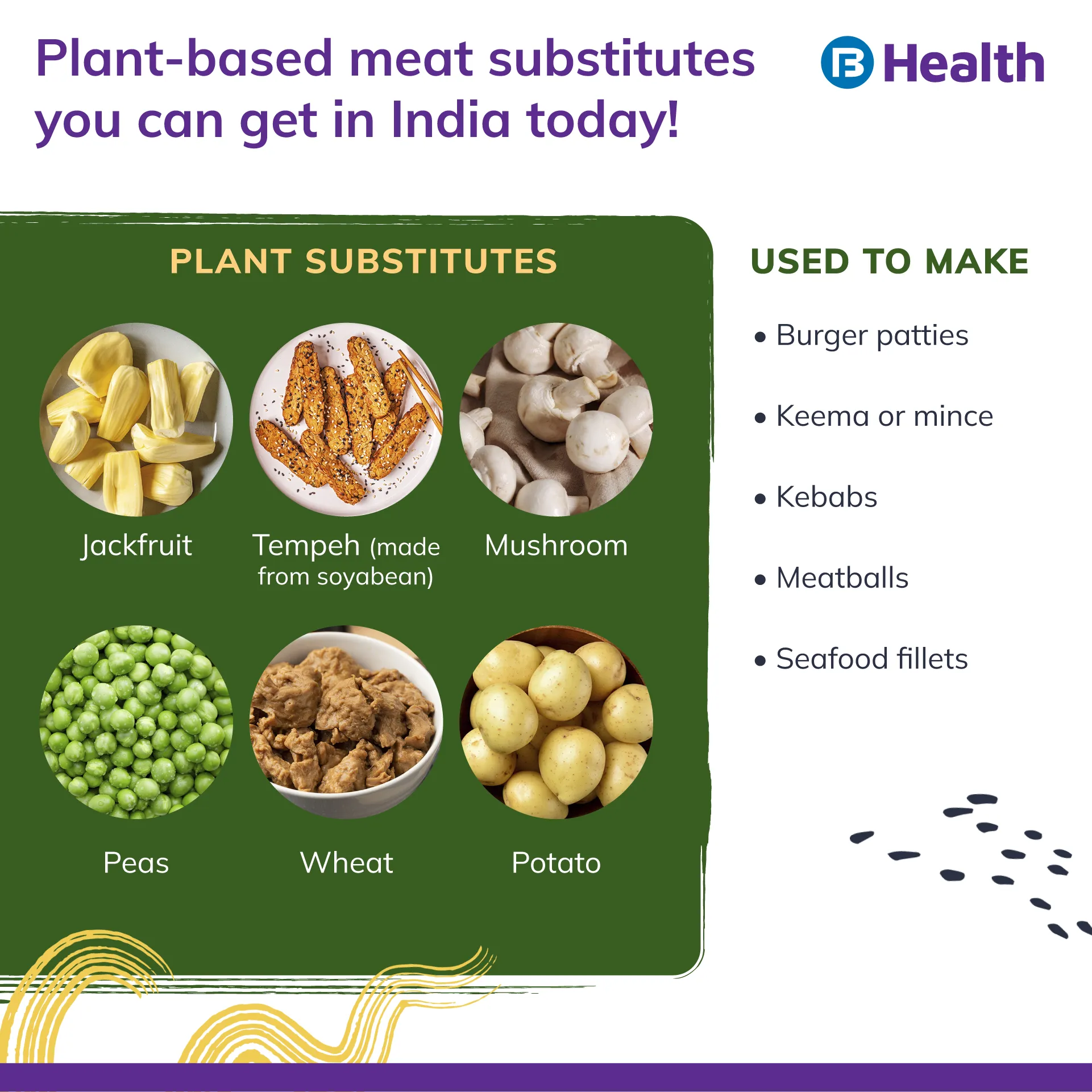 Plant-based meat substitutes